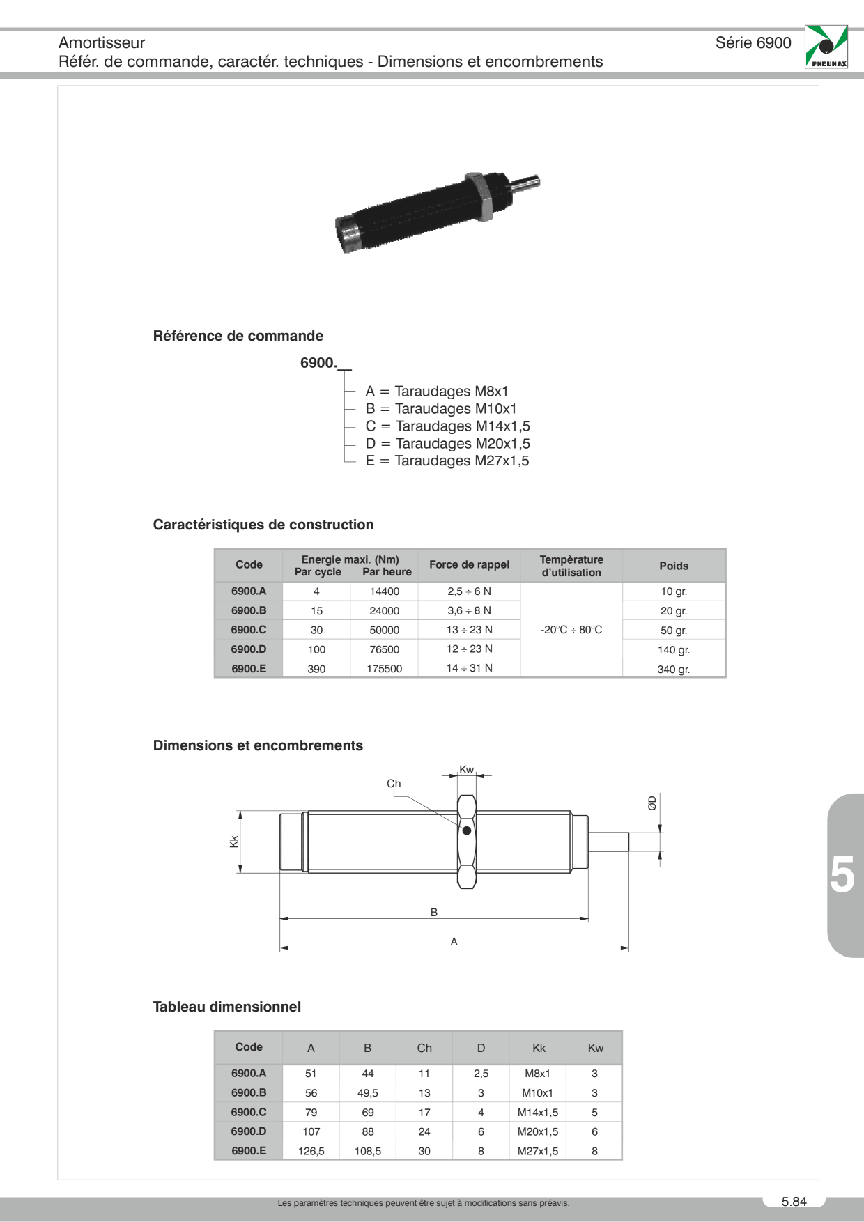 Catalog Overview Image
