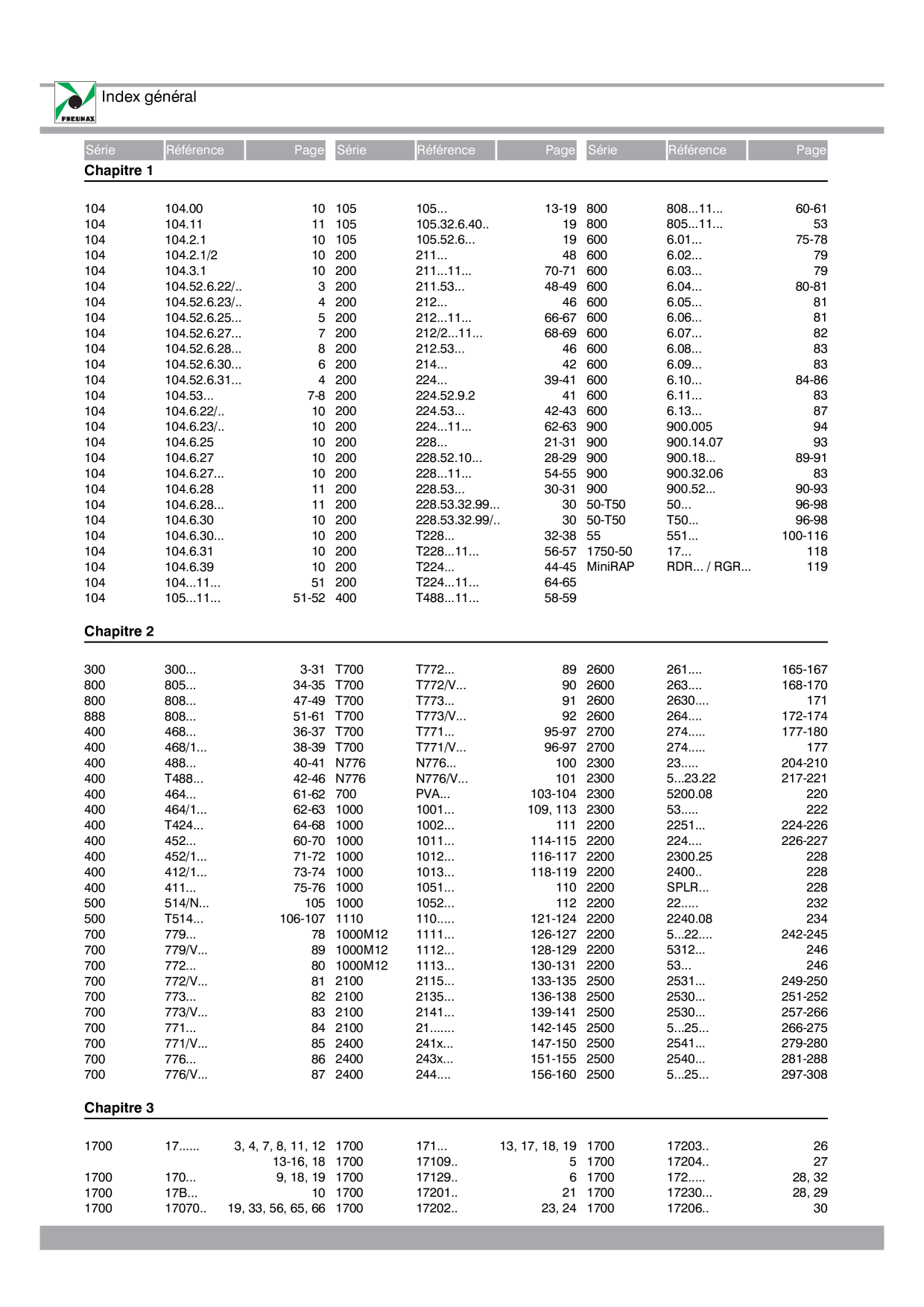 Catalog Overview Image