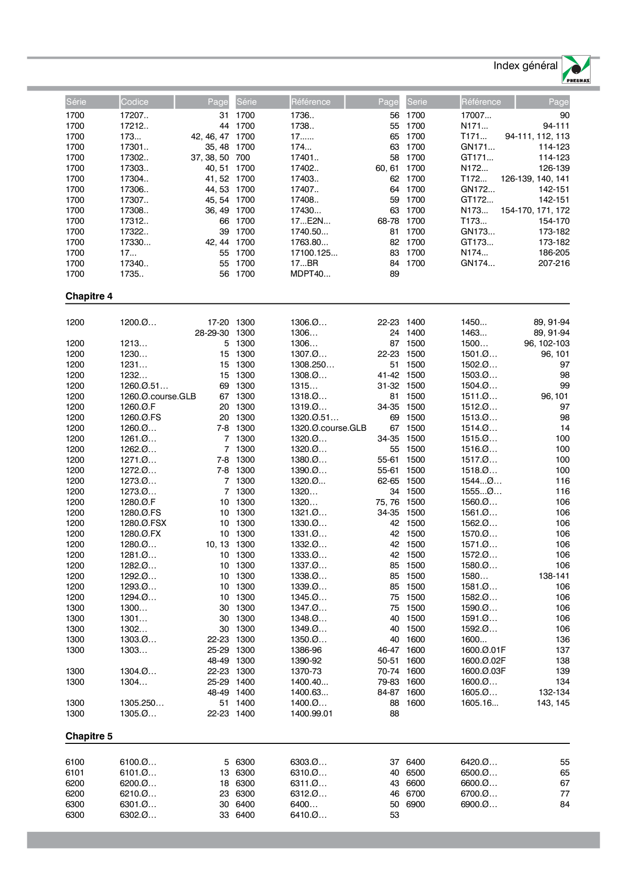 Catalog Overview Image