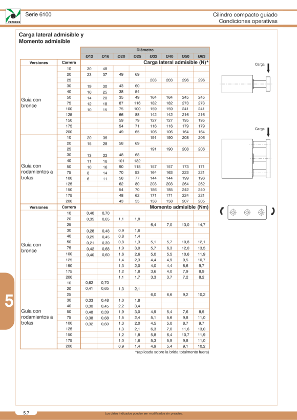 Pneumax  Airplus Filterregler G1/4, Größe 1, N171BEPBCA