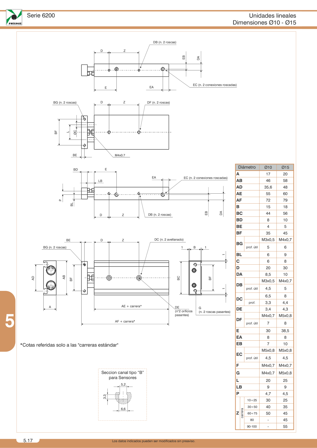 Catalog Overview Image