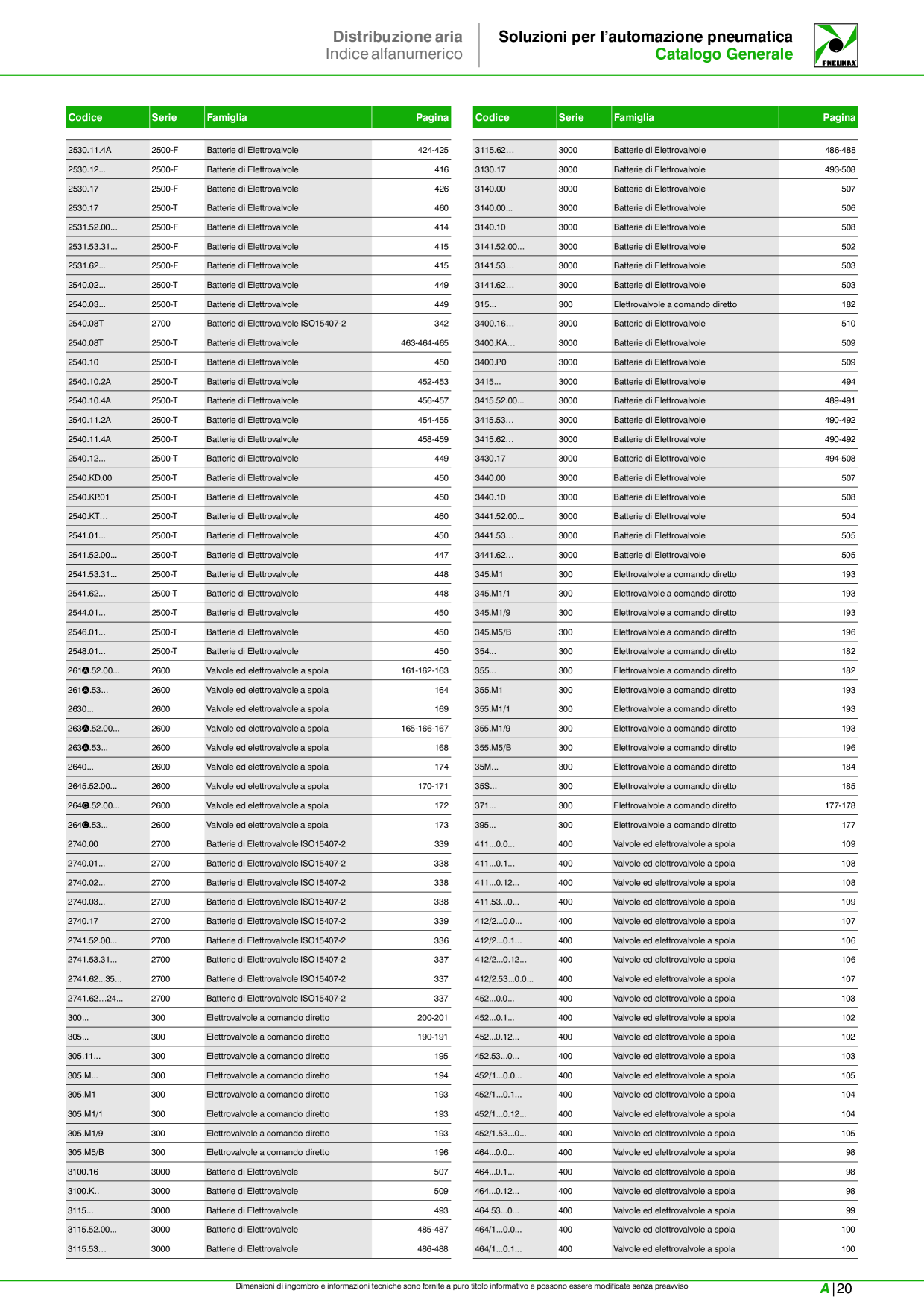 Catalog Overview Image