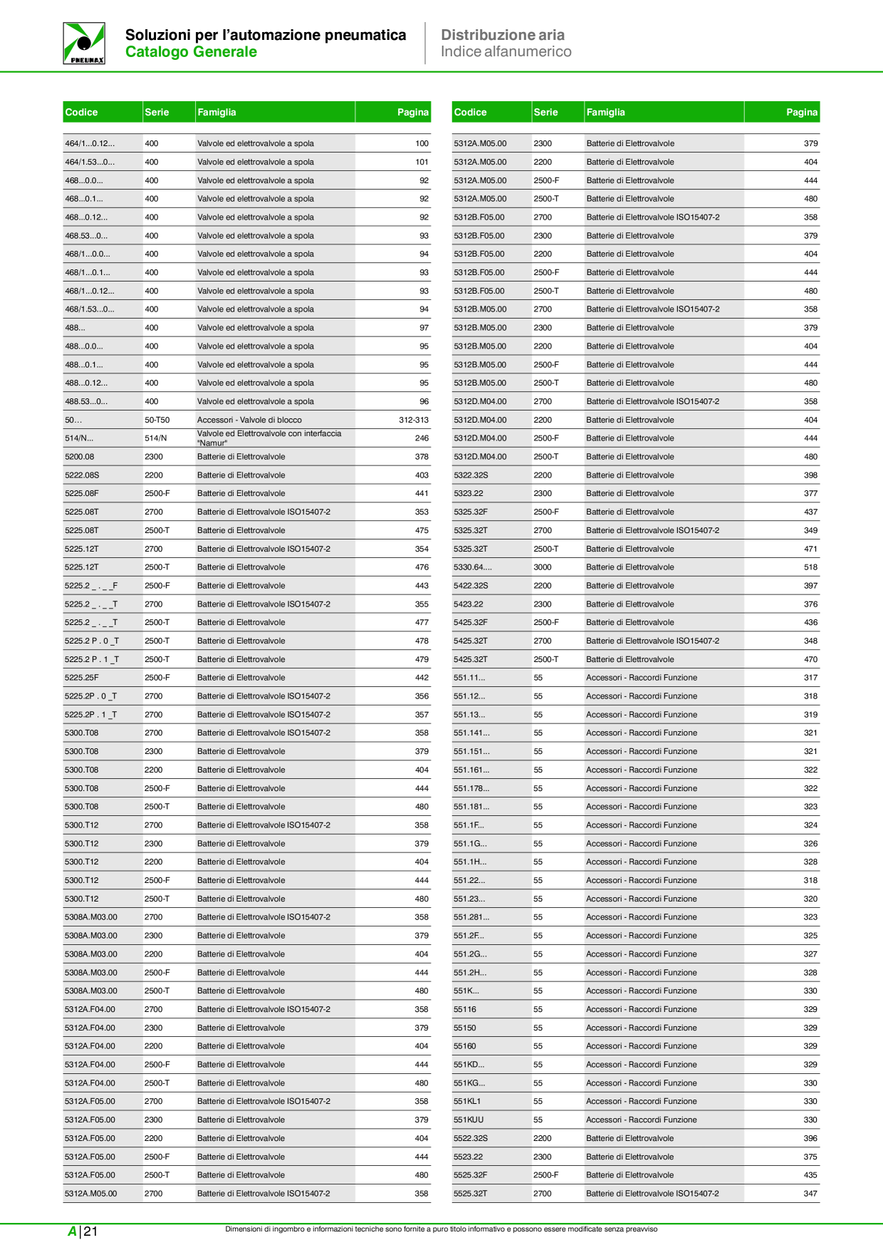 Catalog Overview Image