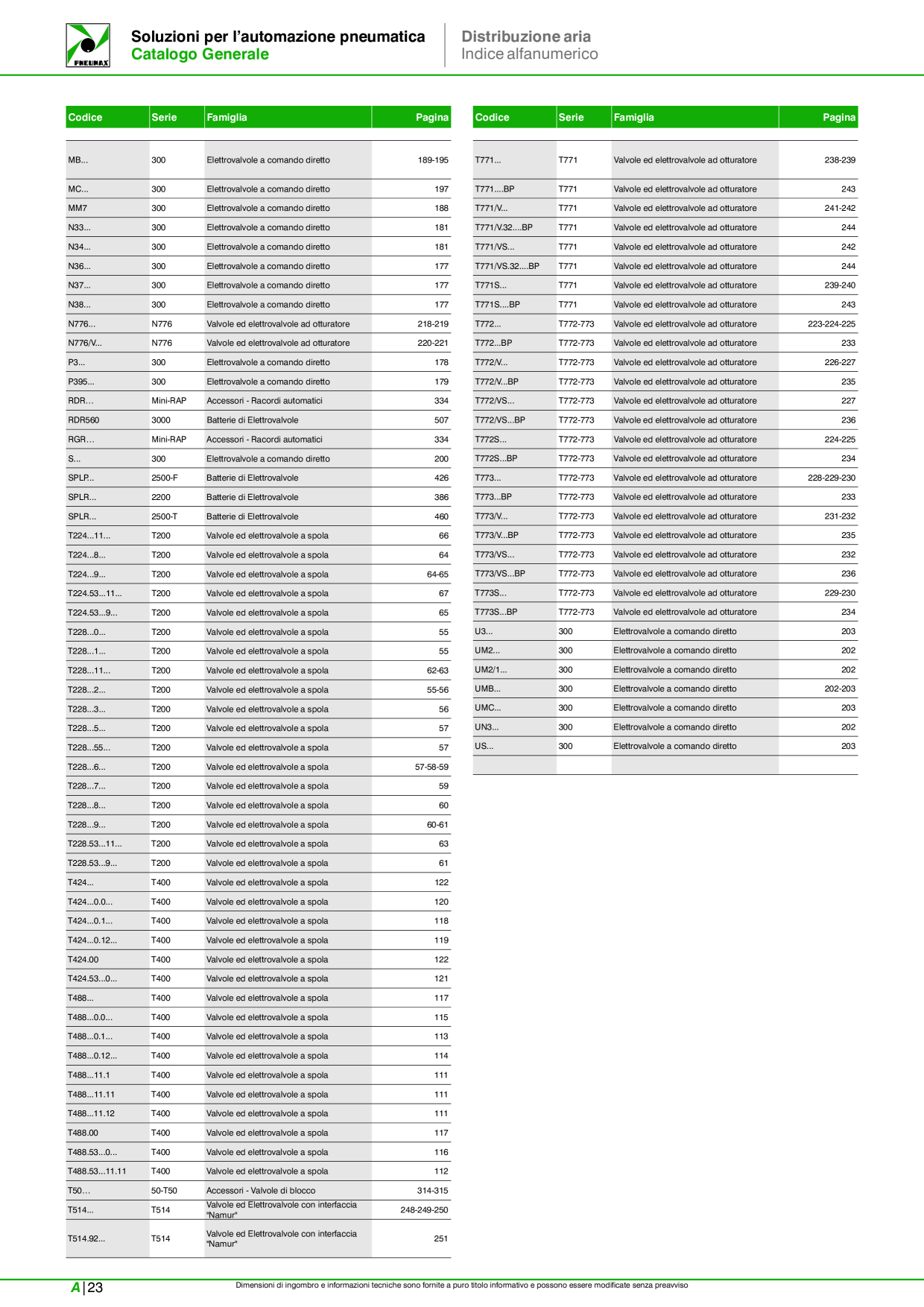 Catalog Overview Image