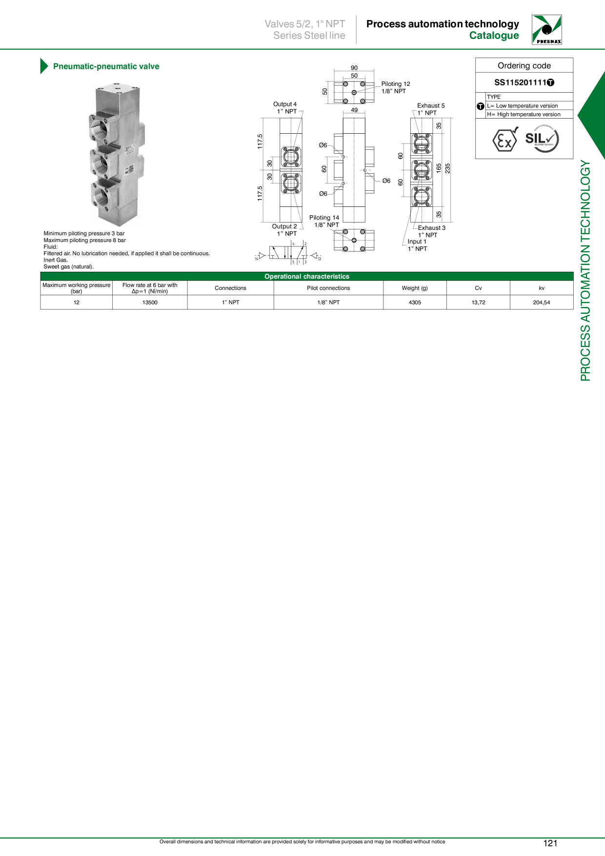 Catalog Overview Image