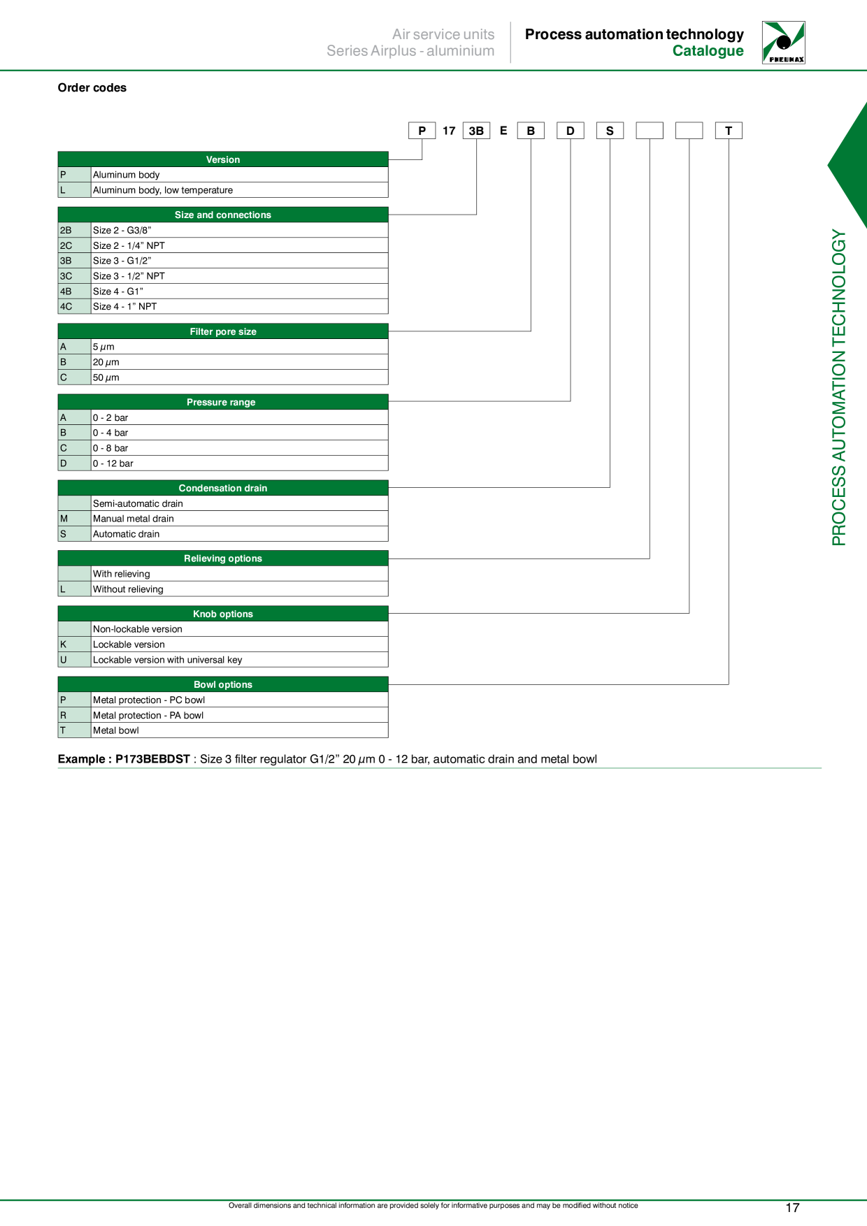 Catalog Overview Image
