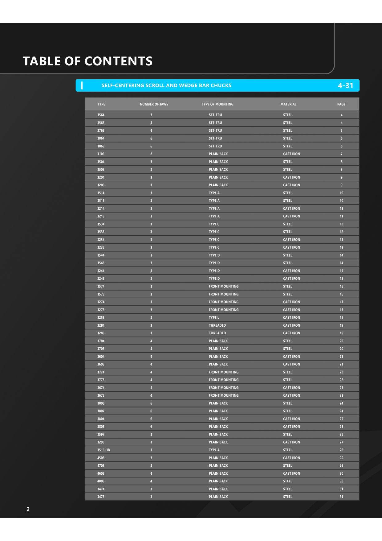 Catalog Overview Image