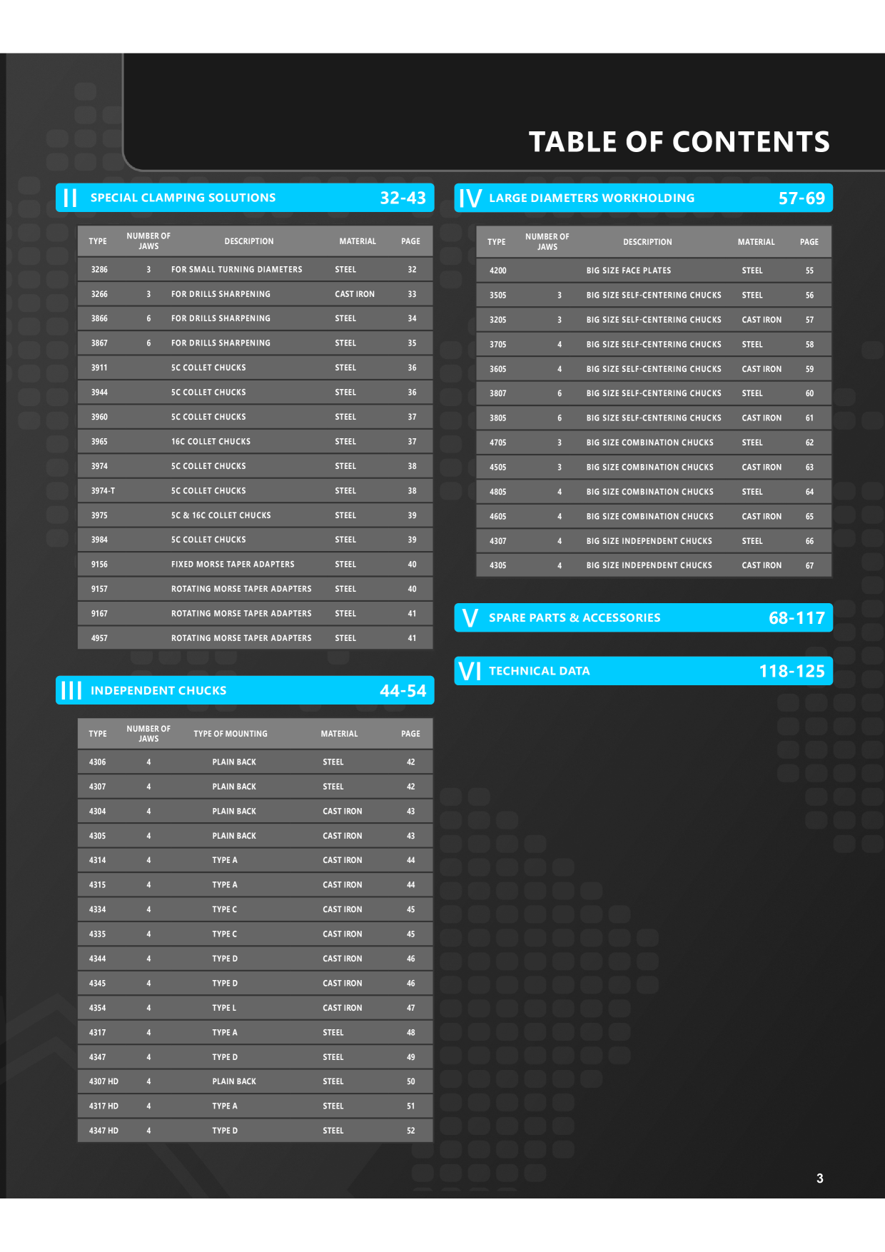 Catalog Overview Image