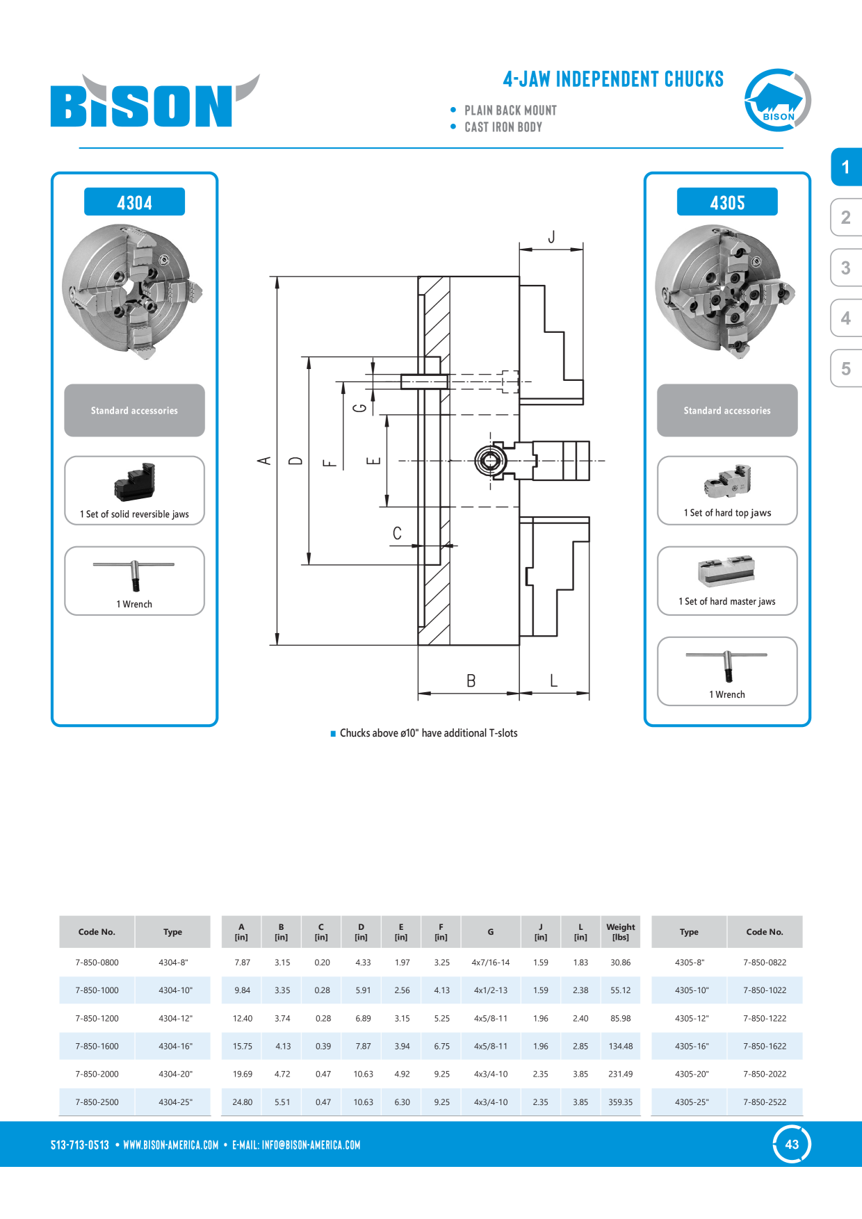 Catalog Overview Image