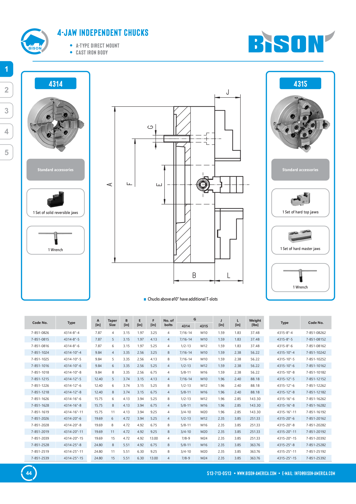 Catalog Overview Image