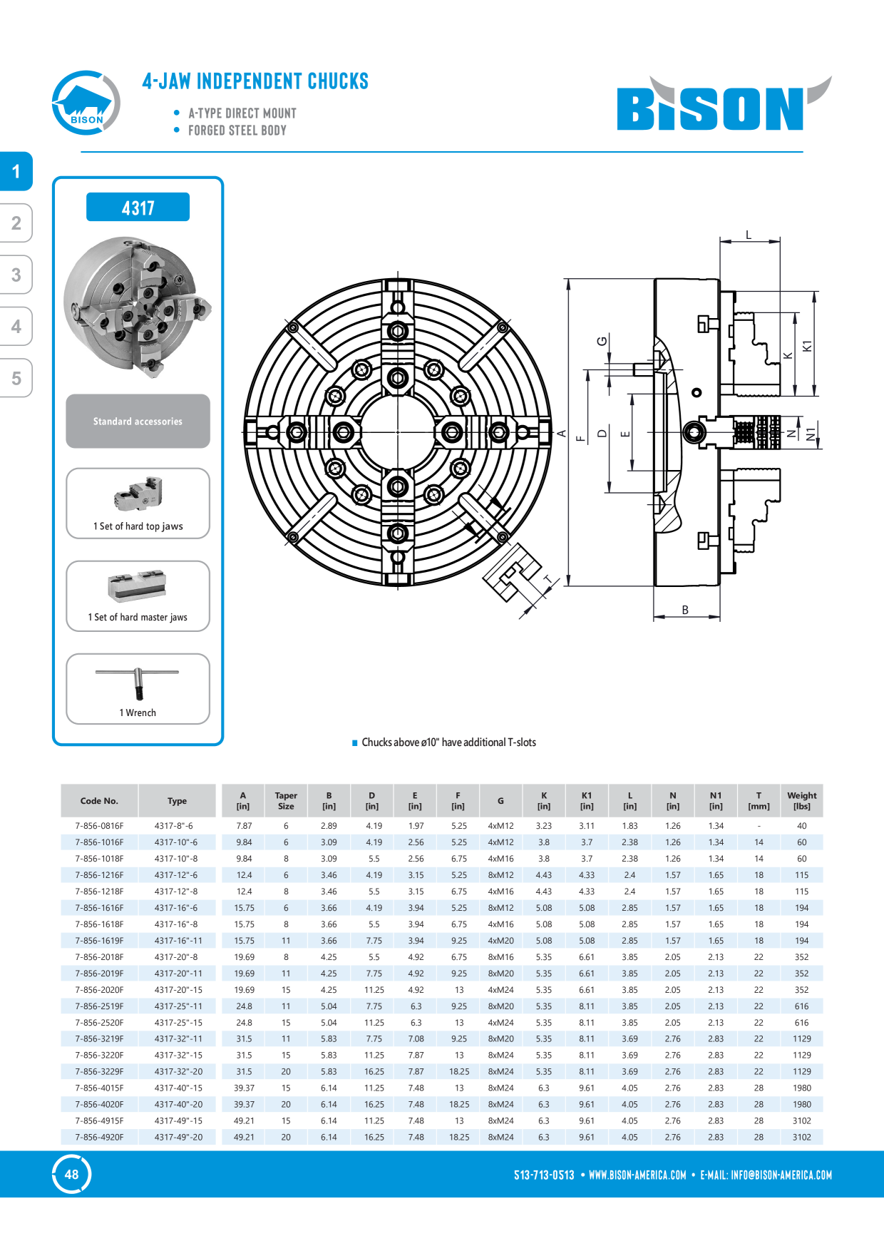 Catalog Overview Image