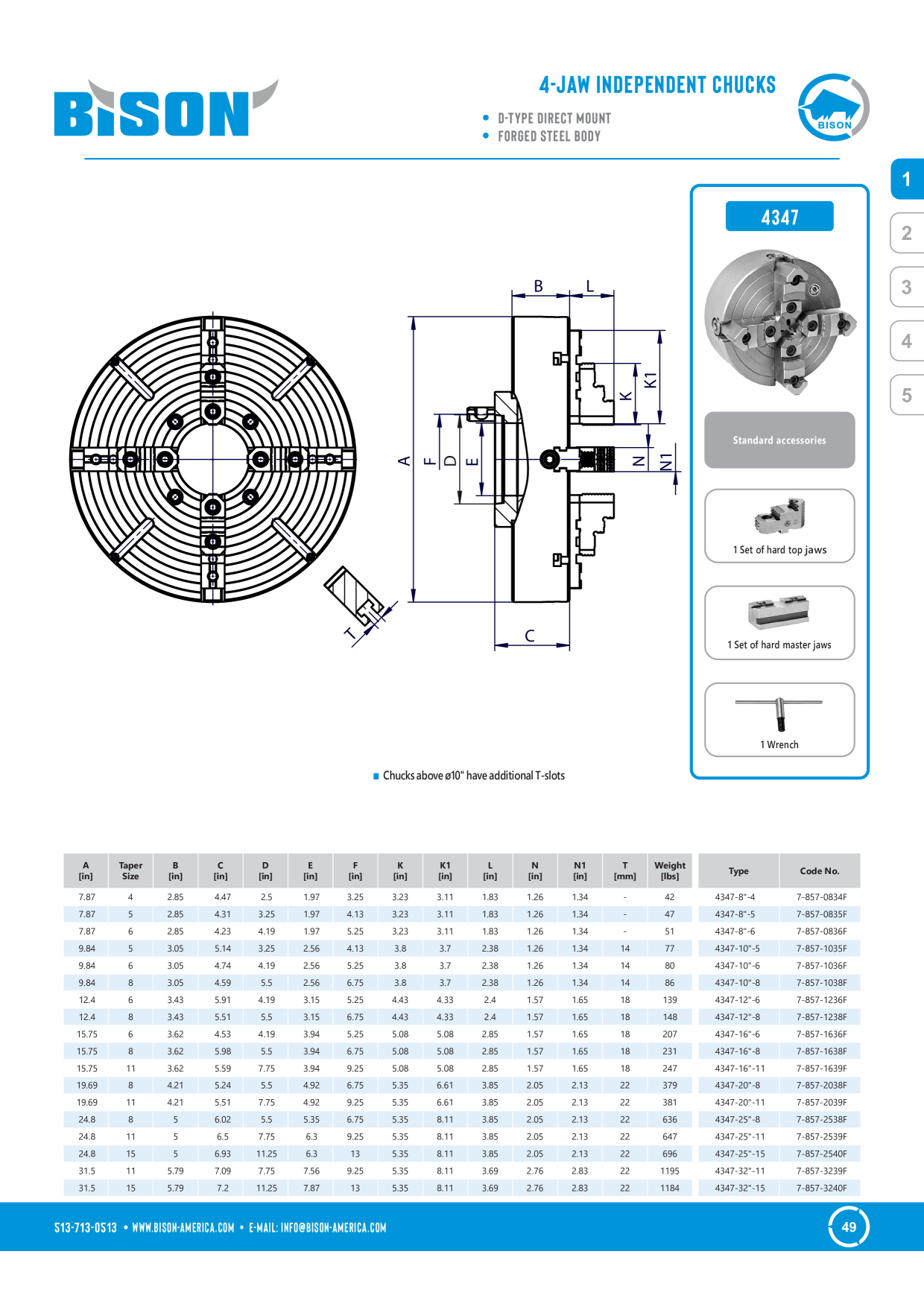 Catalog Overview Image