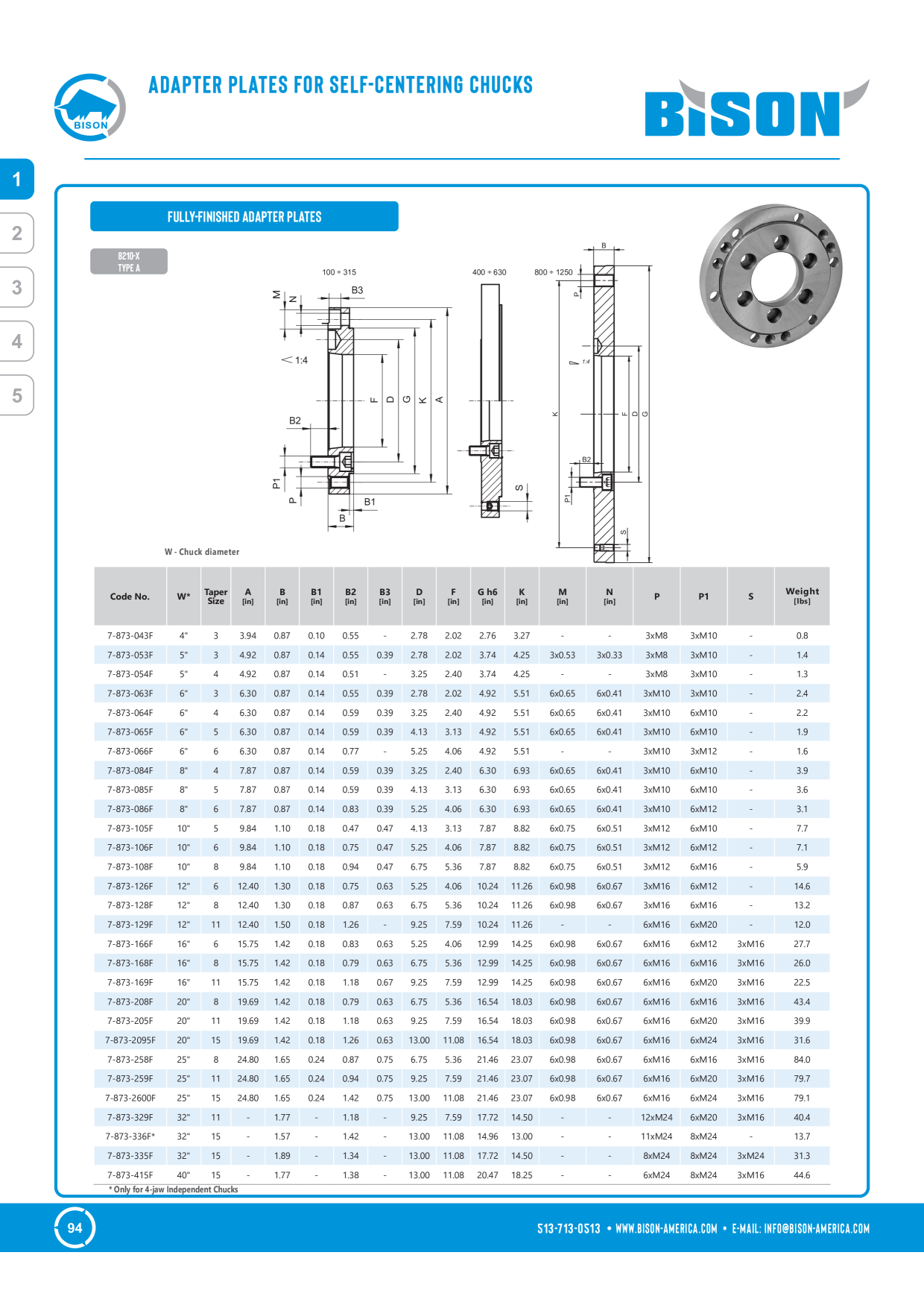 Catalog Overview Image