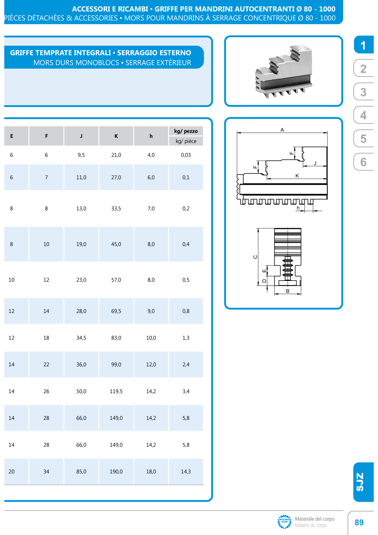 Catalog Overview Image