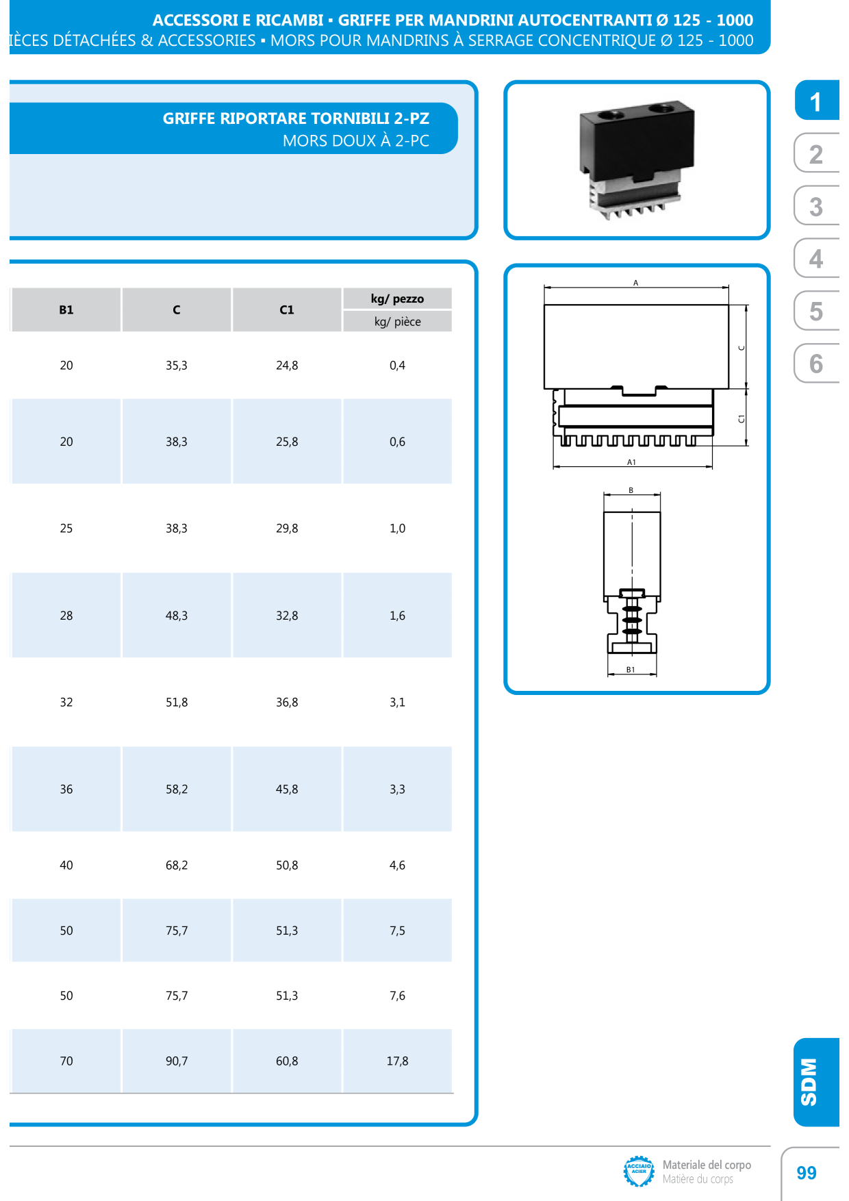 Anteprima del catalogo