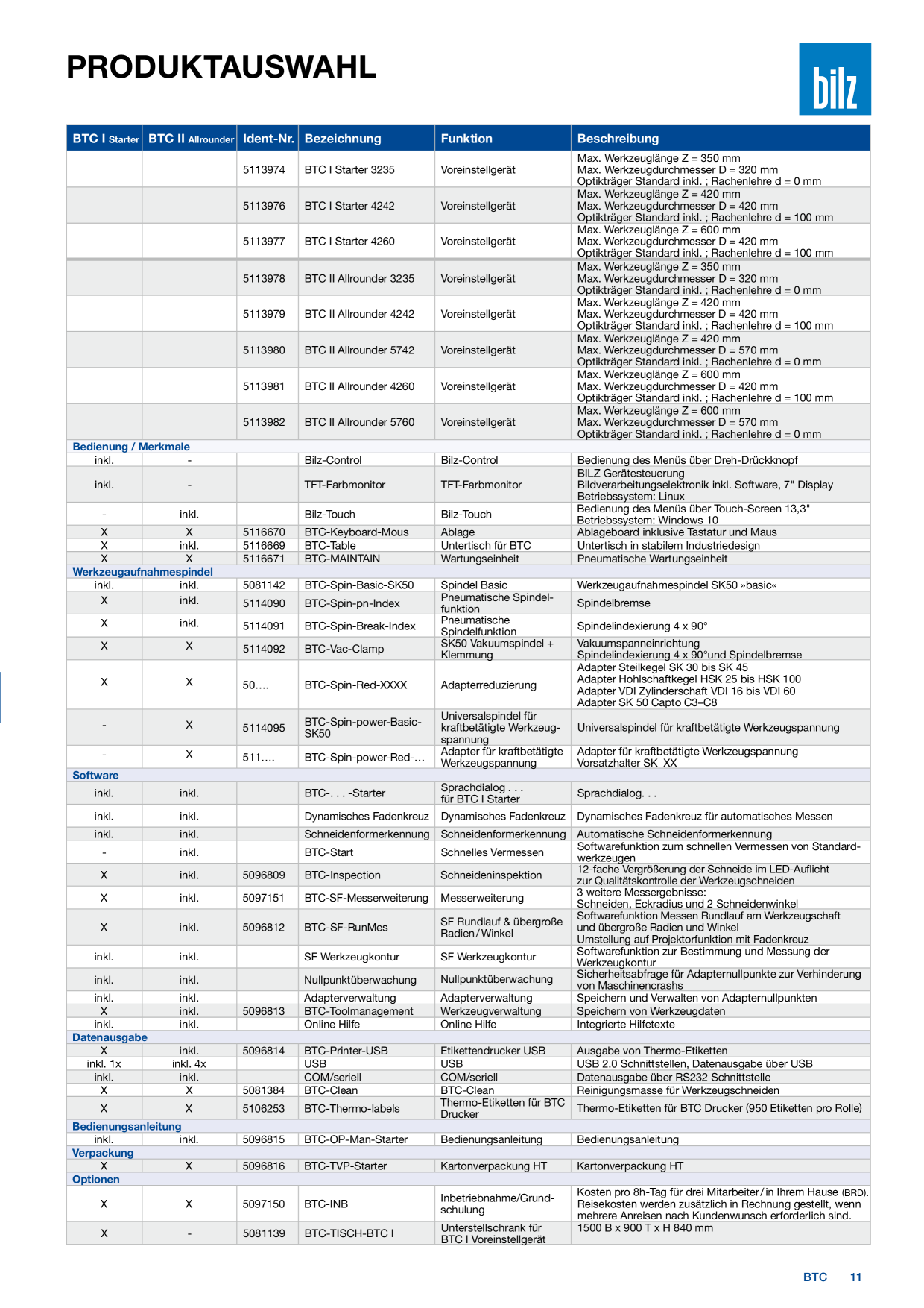 Catalog Overview Image