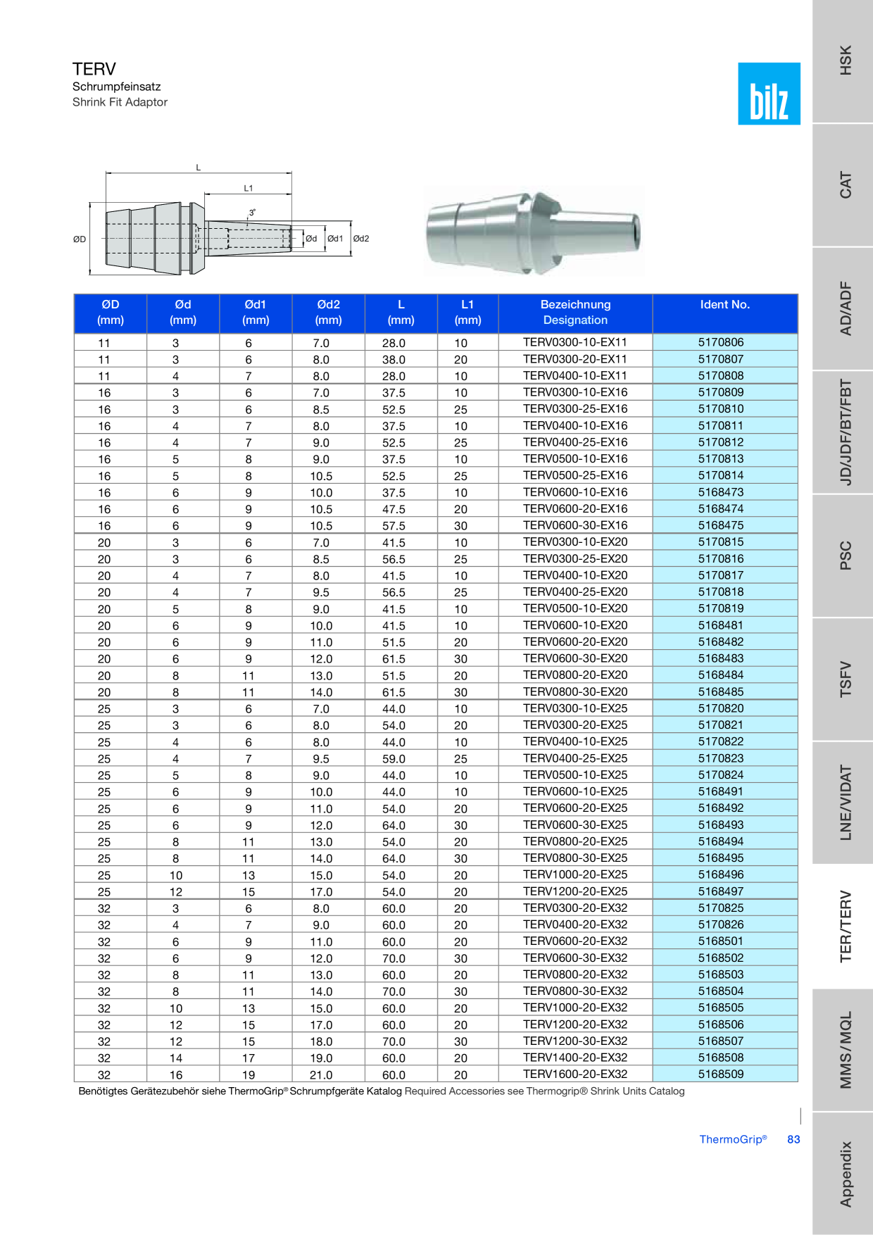 Catalog Overview Image