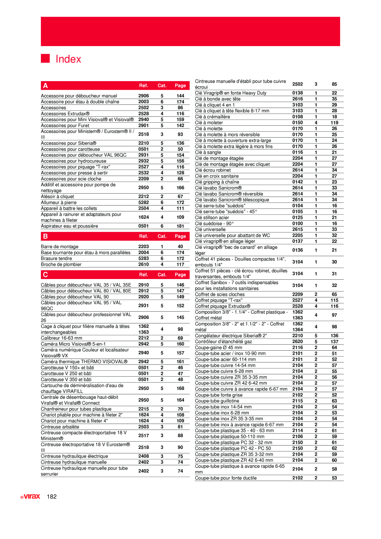 Catalog Overview Image