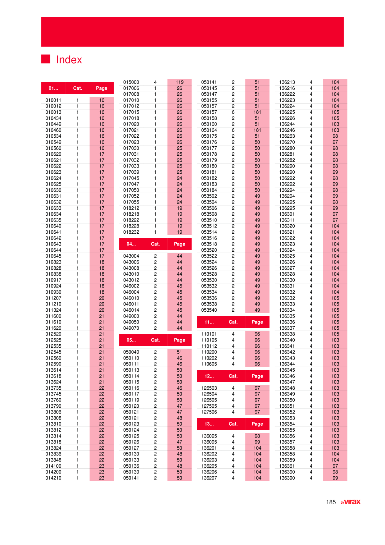 Catalog Overview Image