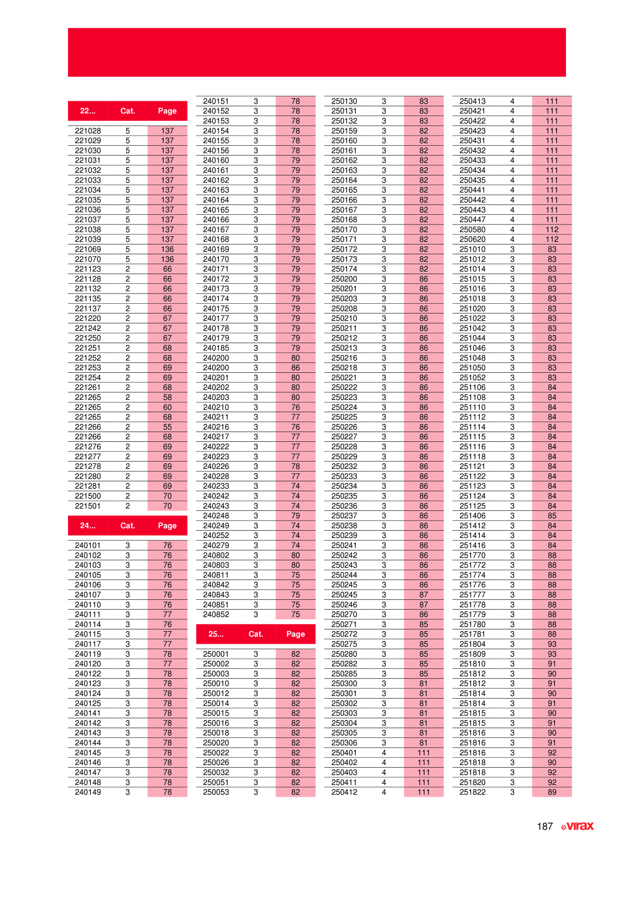 Catalog Overview Image