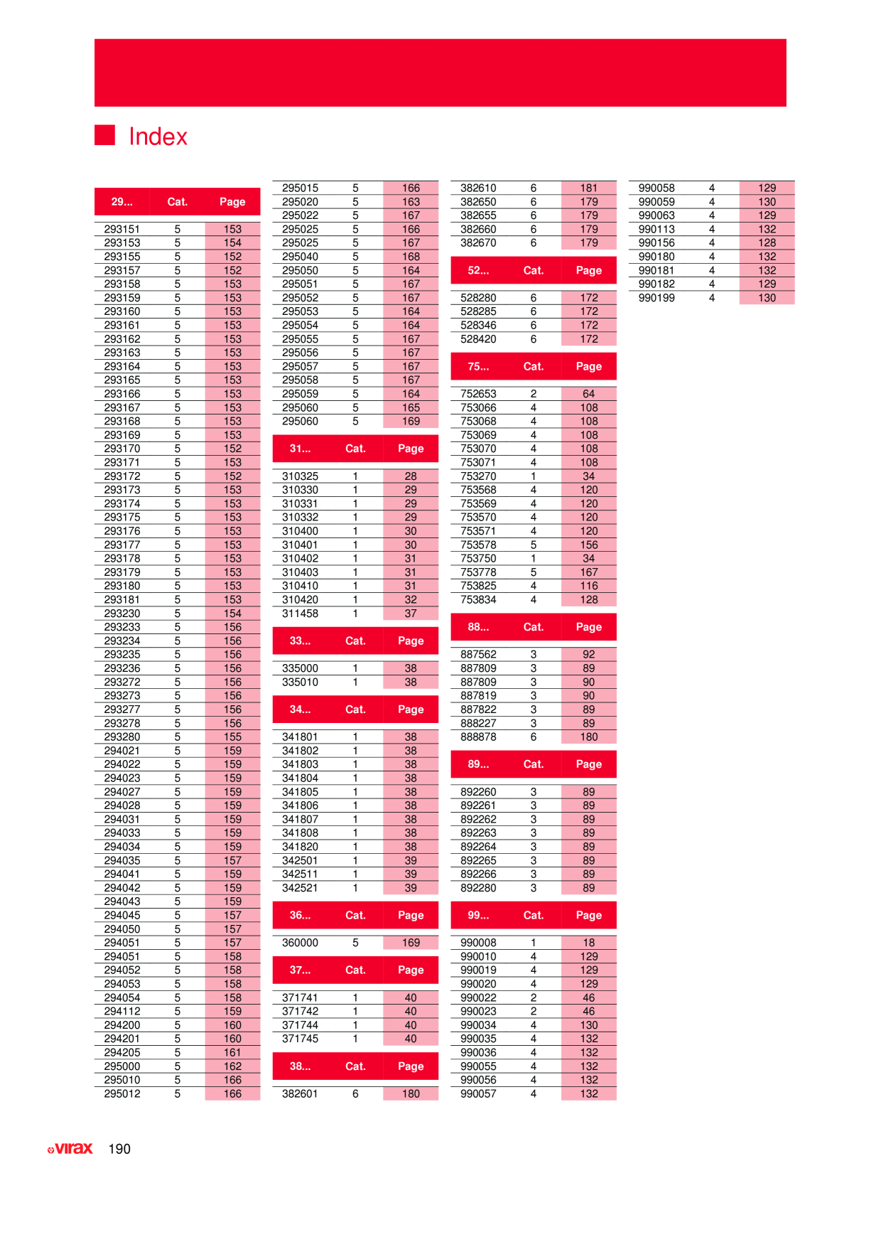 Catalog Overview Image