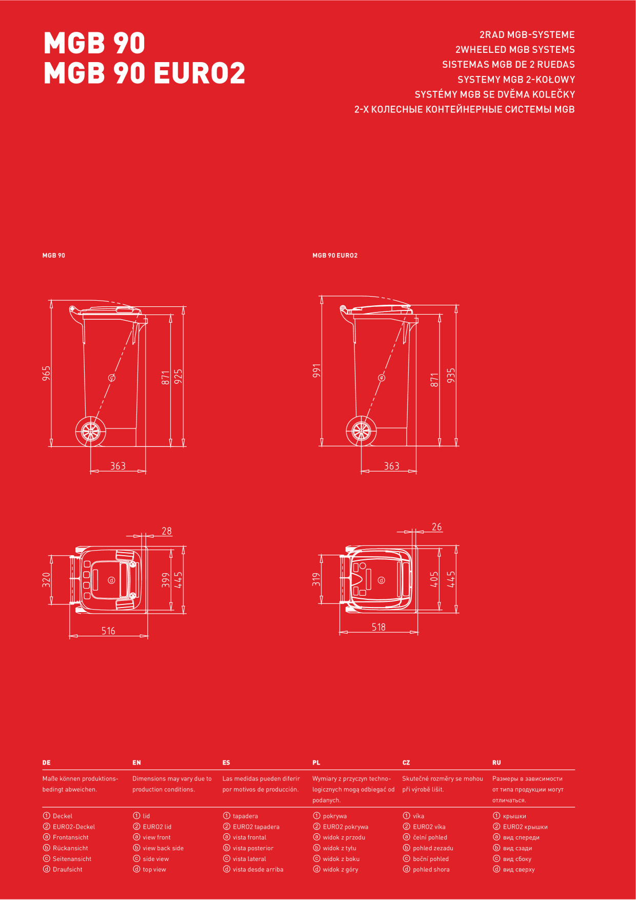 Catalog Overview Image
