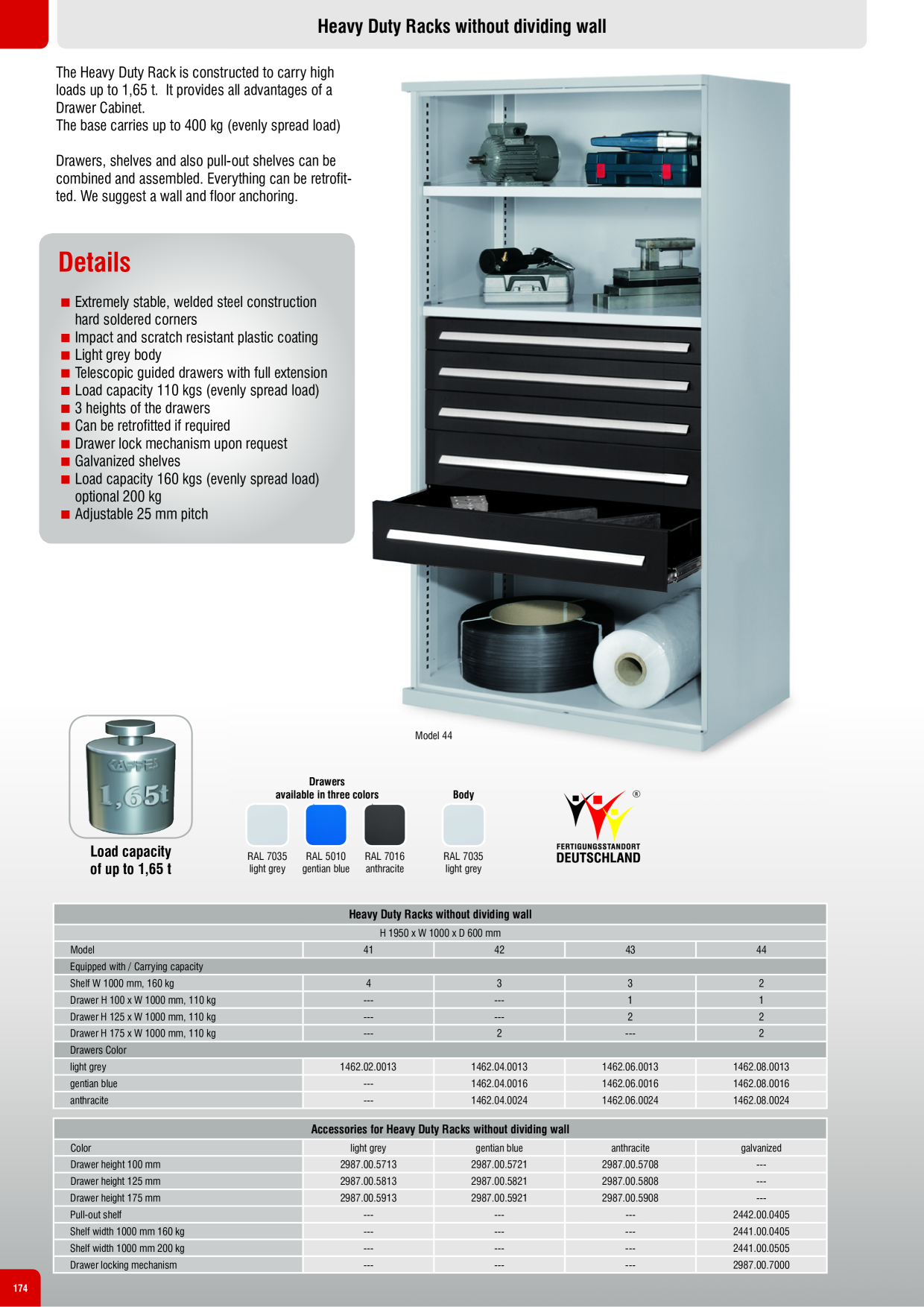 Catalog Overview Image
