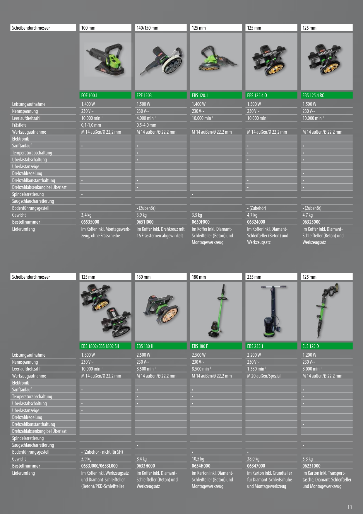 Catalog Overview Image