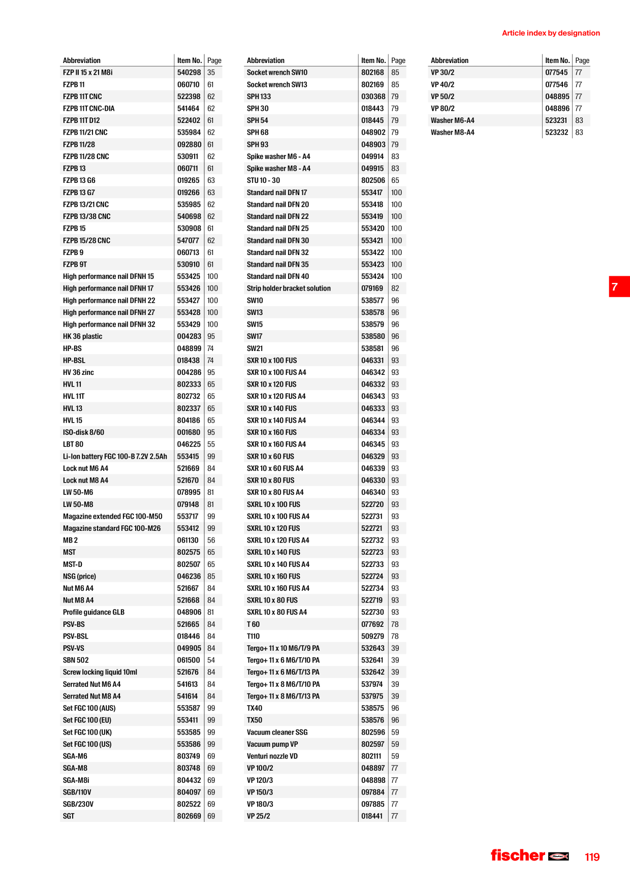 Catalog Overview Image
