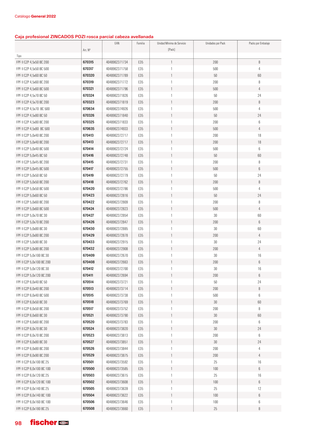 Catalog Overview Image