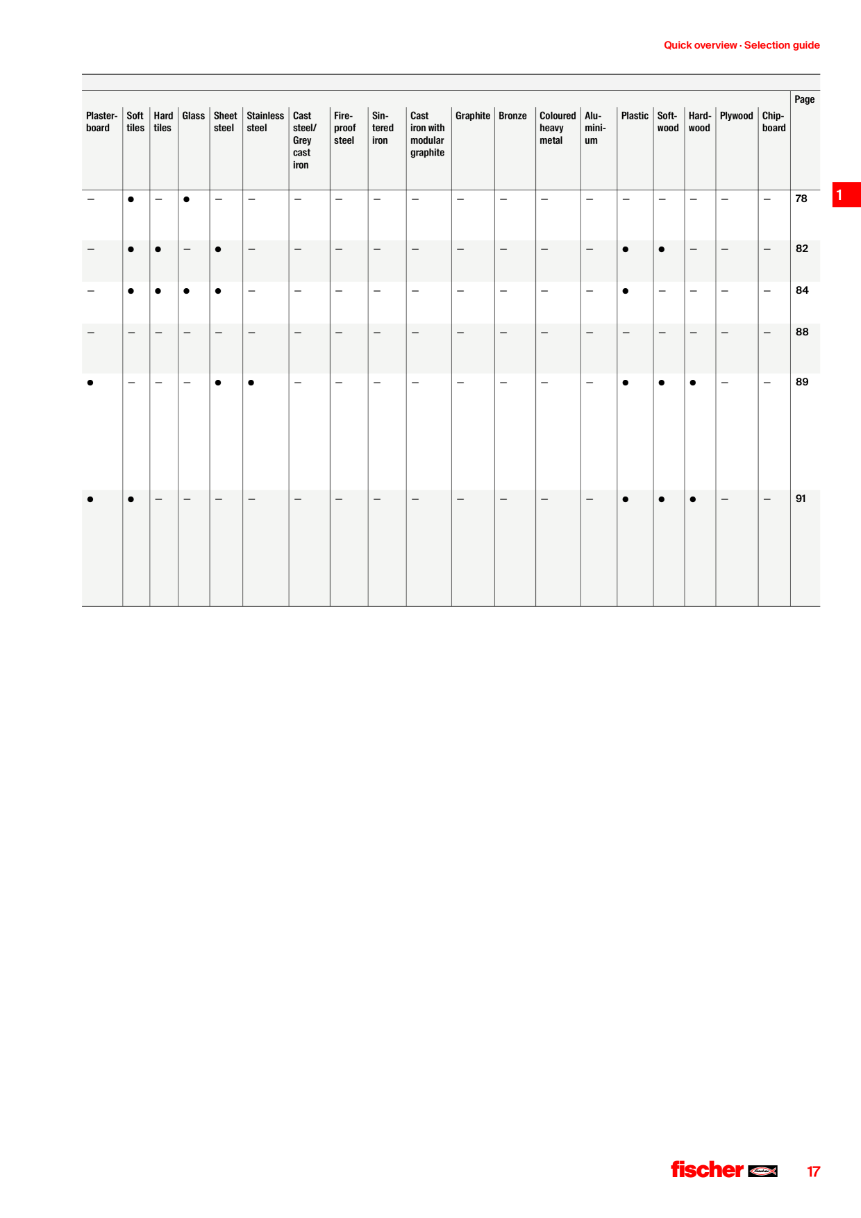 Catalog Overview Image