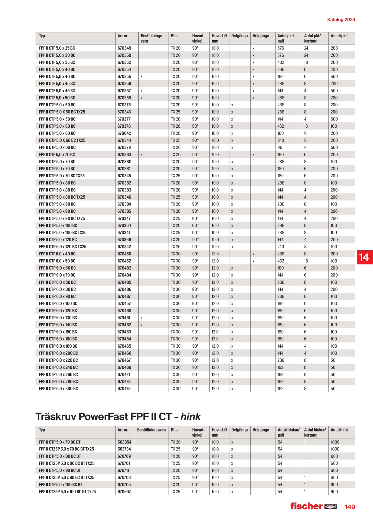 Catalog Overview Image