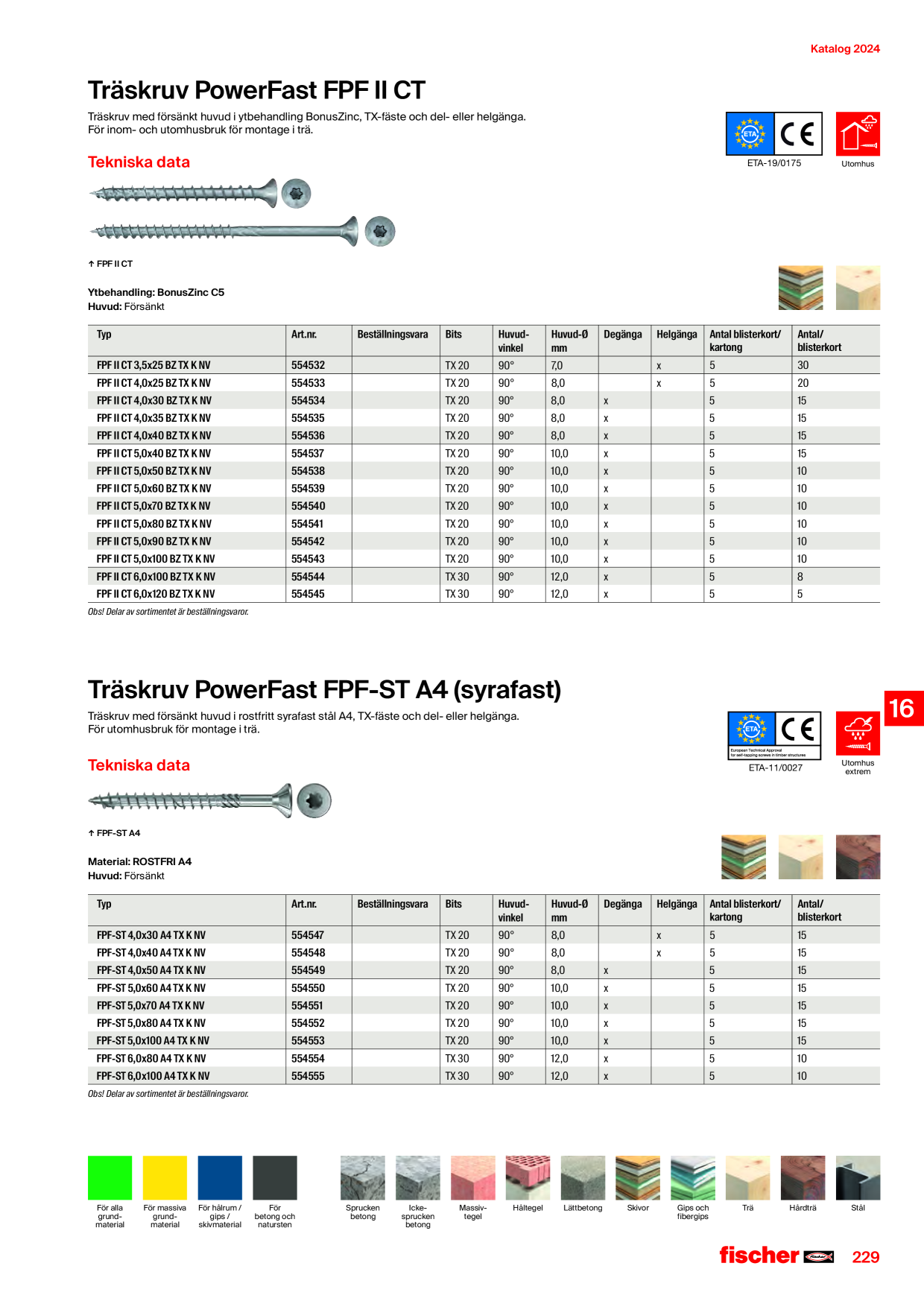 Catalog Overview Image