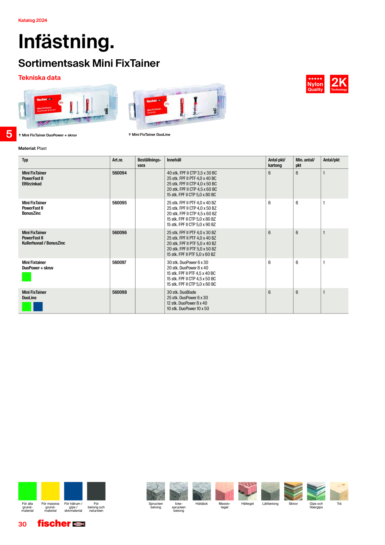 Catalog Overview Image