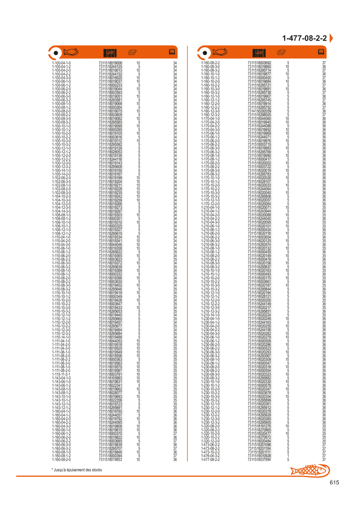 Catalog Overview Image