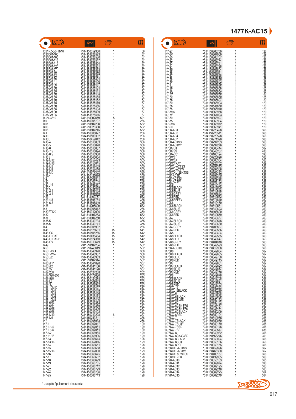 Catalog Overview Image