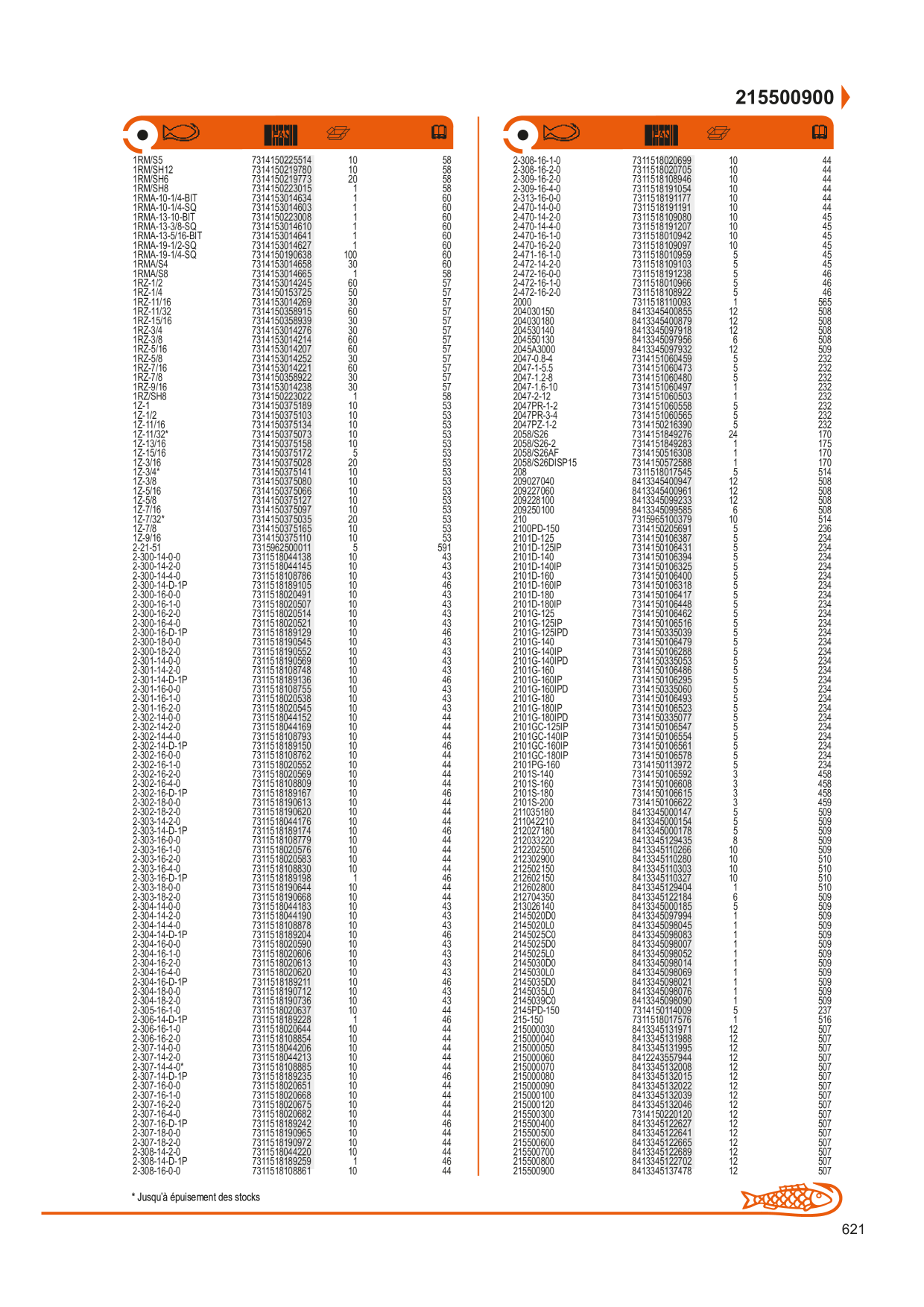 Catalog Overview Image