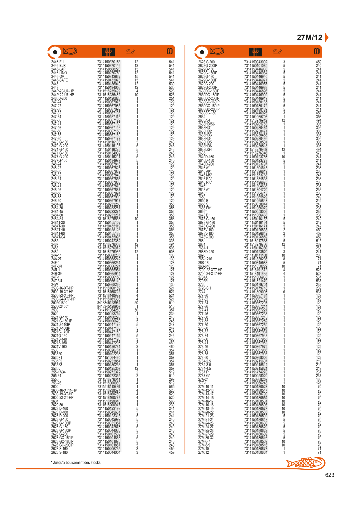 Catalog Overview Image