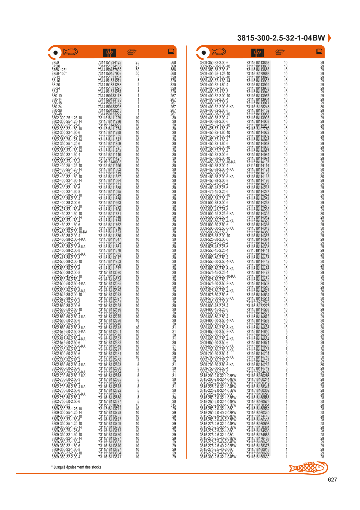 Catalog Overview Image