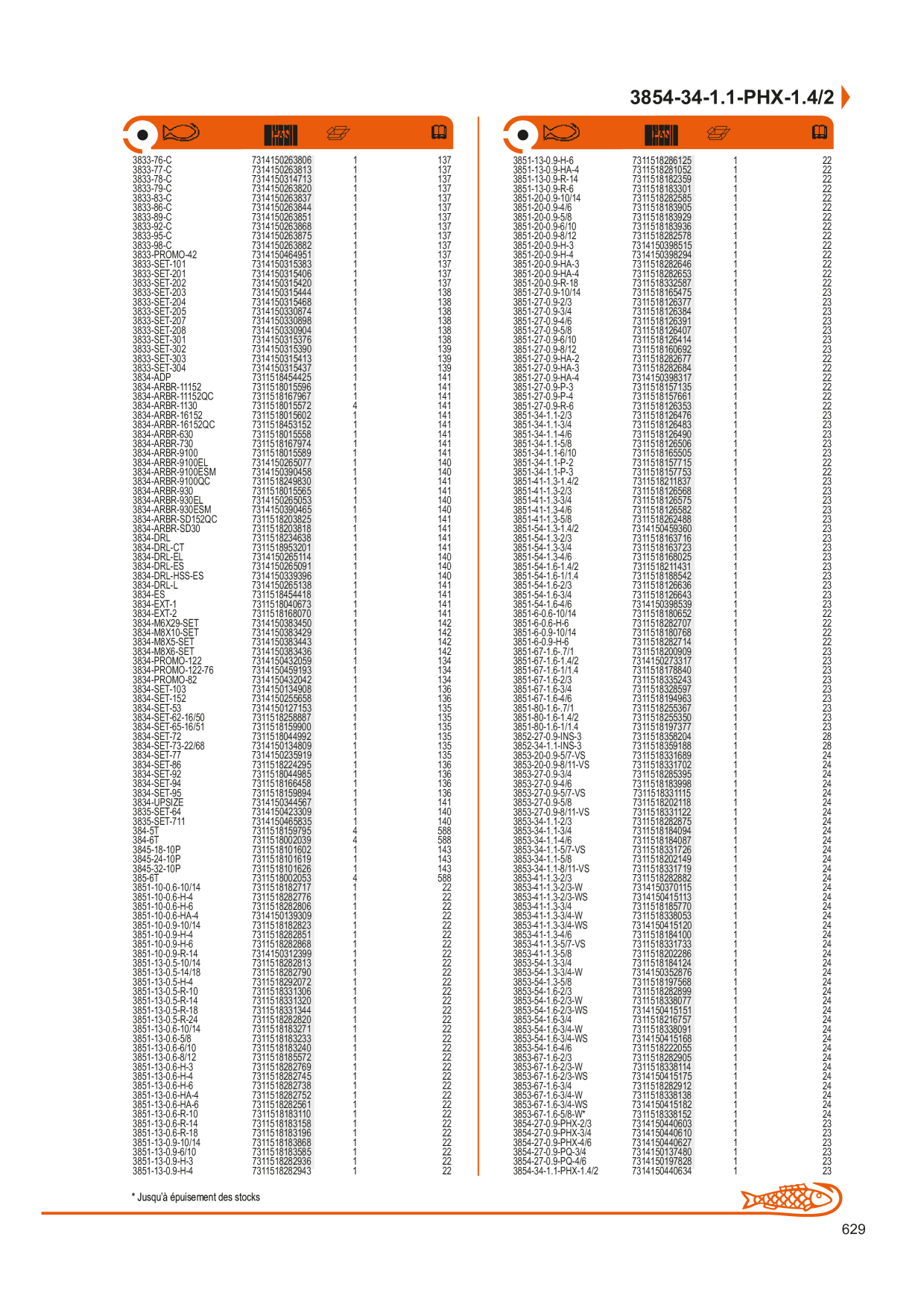 Catalog Overview Image