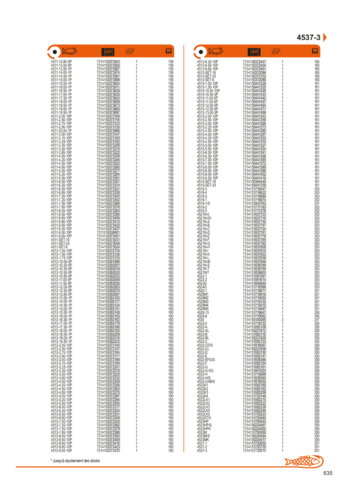 Catalog Overview Image