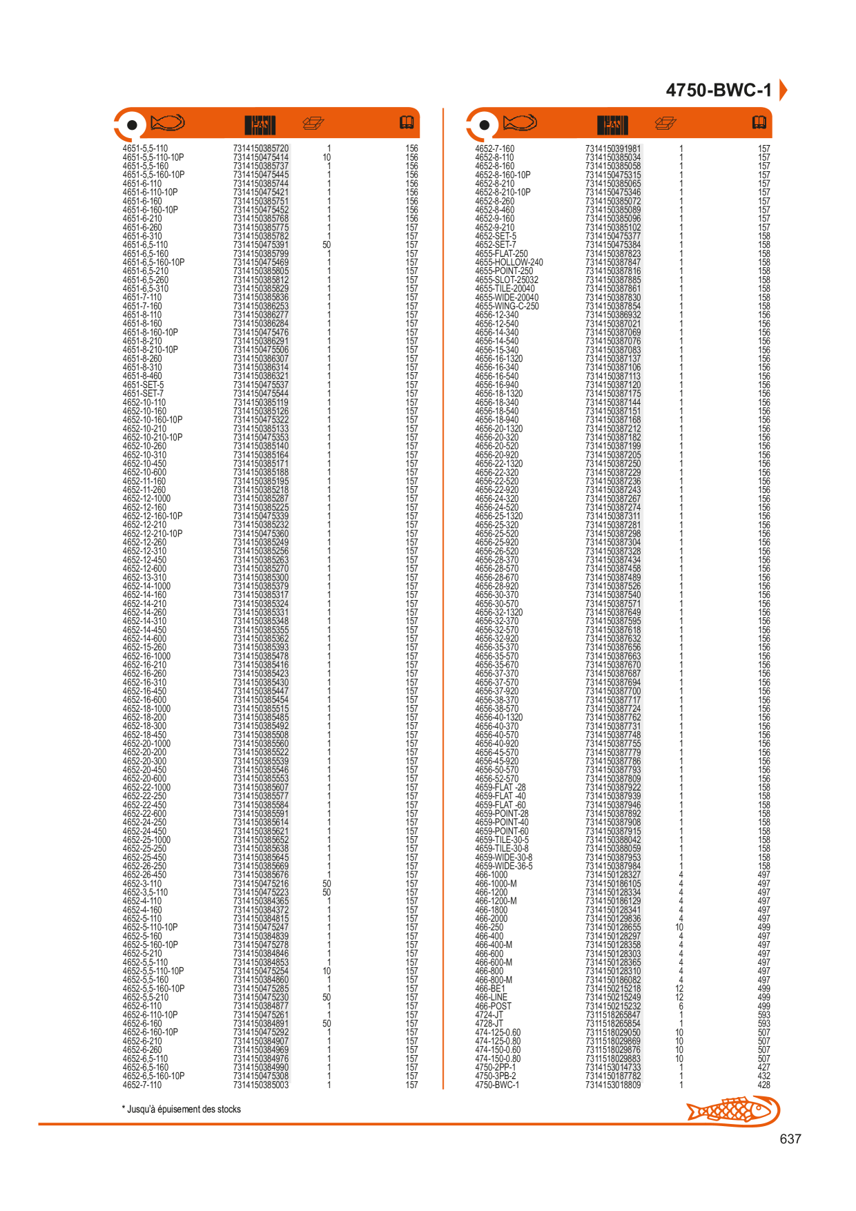 Catalog Overview Image