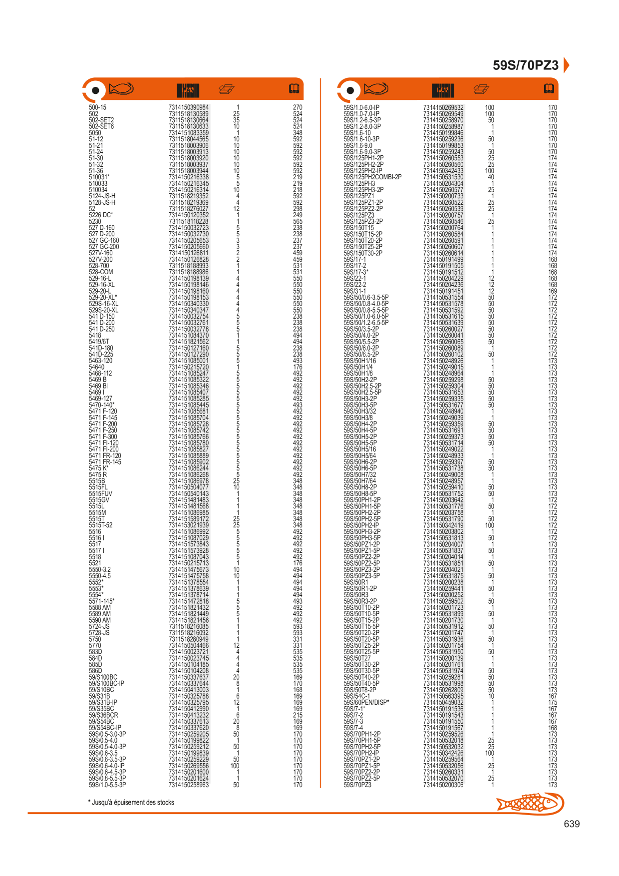 Catalog Overview Image