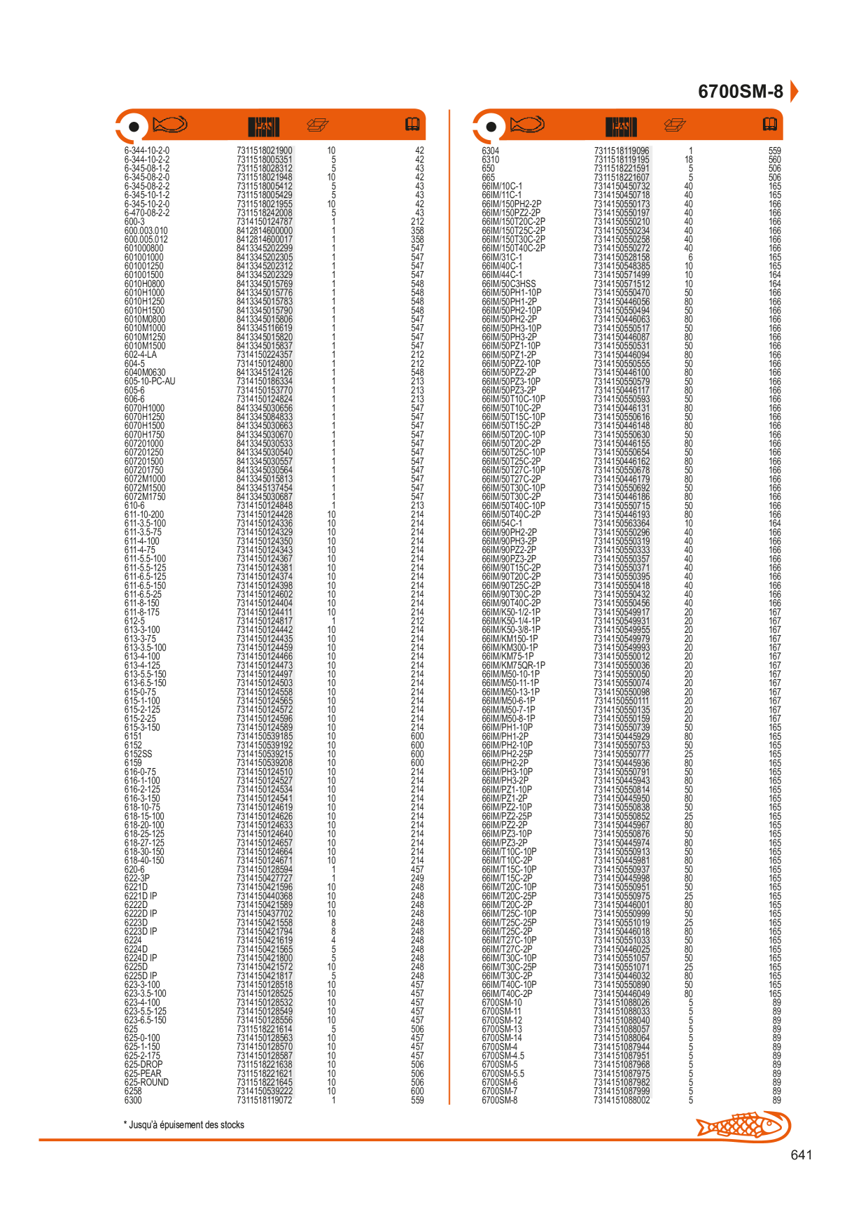 Catalog Overview Image