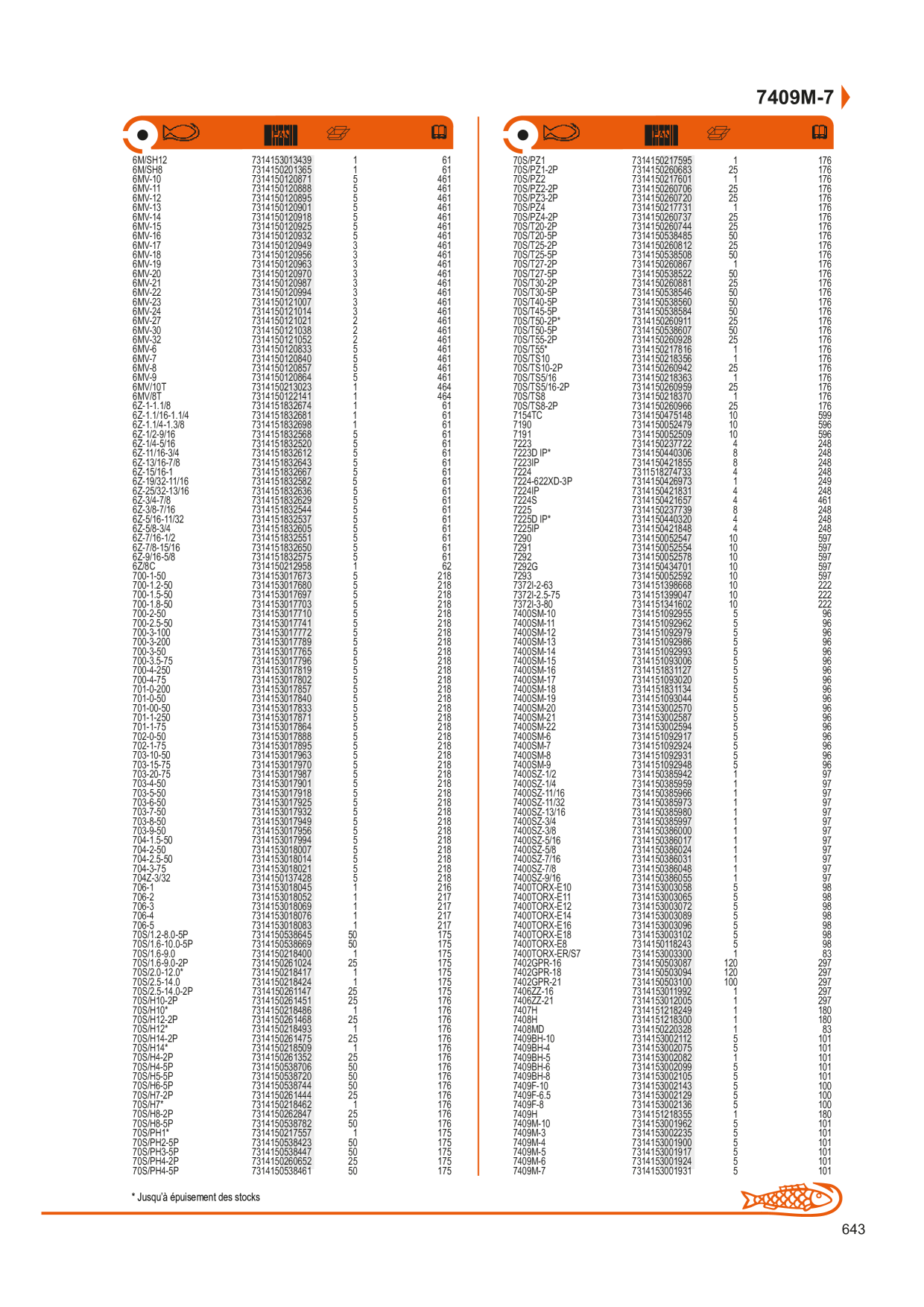 Catalog Overview Image