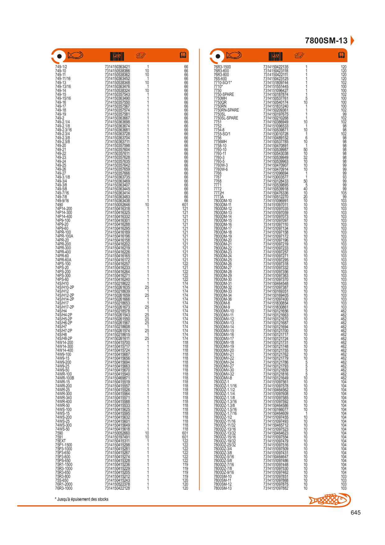 Catalog Overview Image