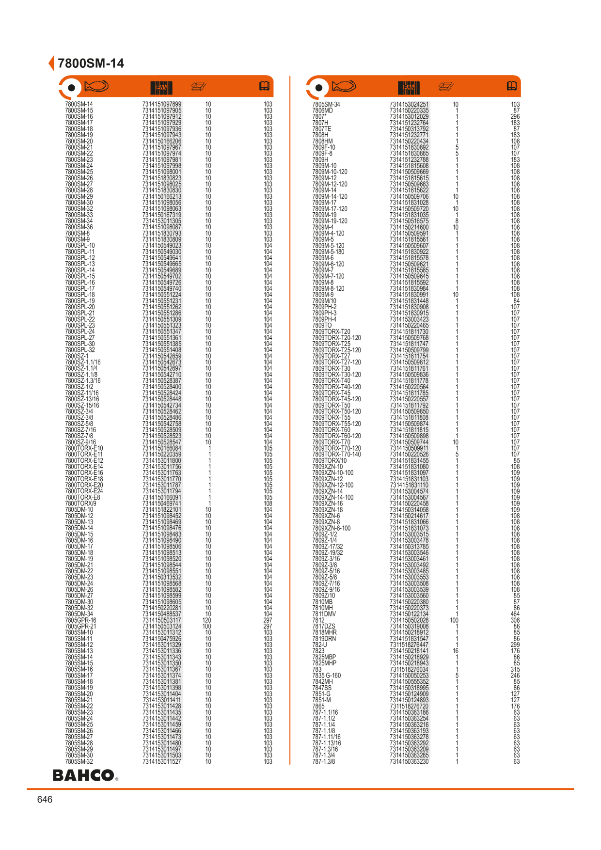 Catalog Overview Image