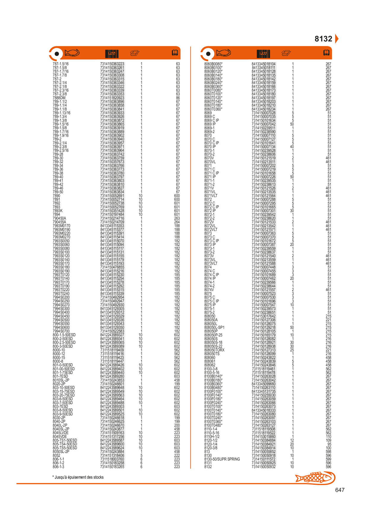 Catalog Overview Image
