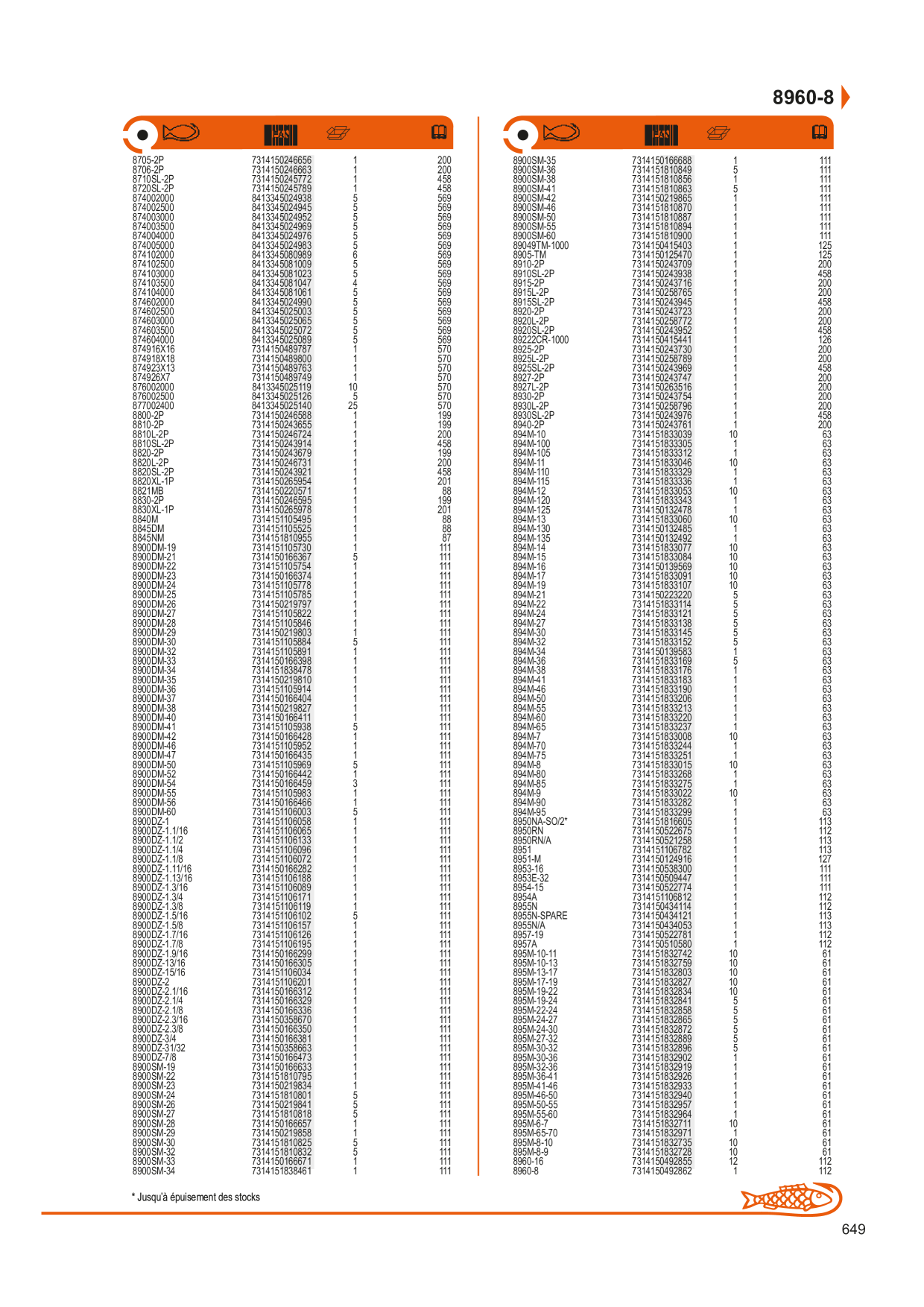 Catalog Overview Image