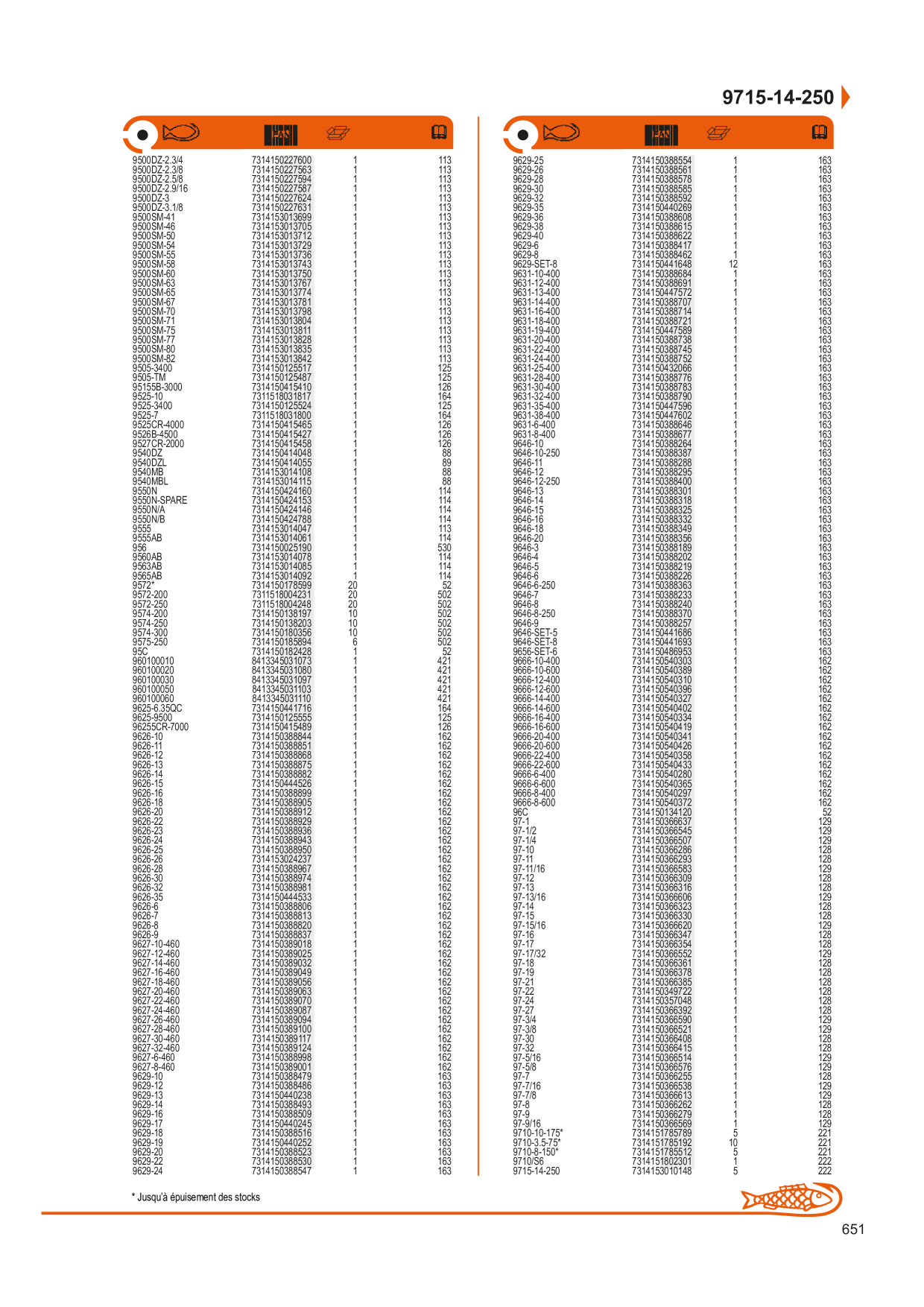Catalog Overview Image